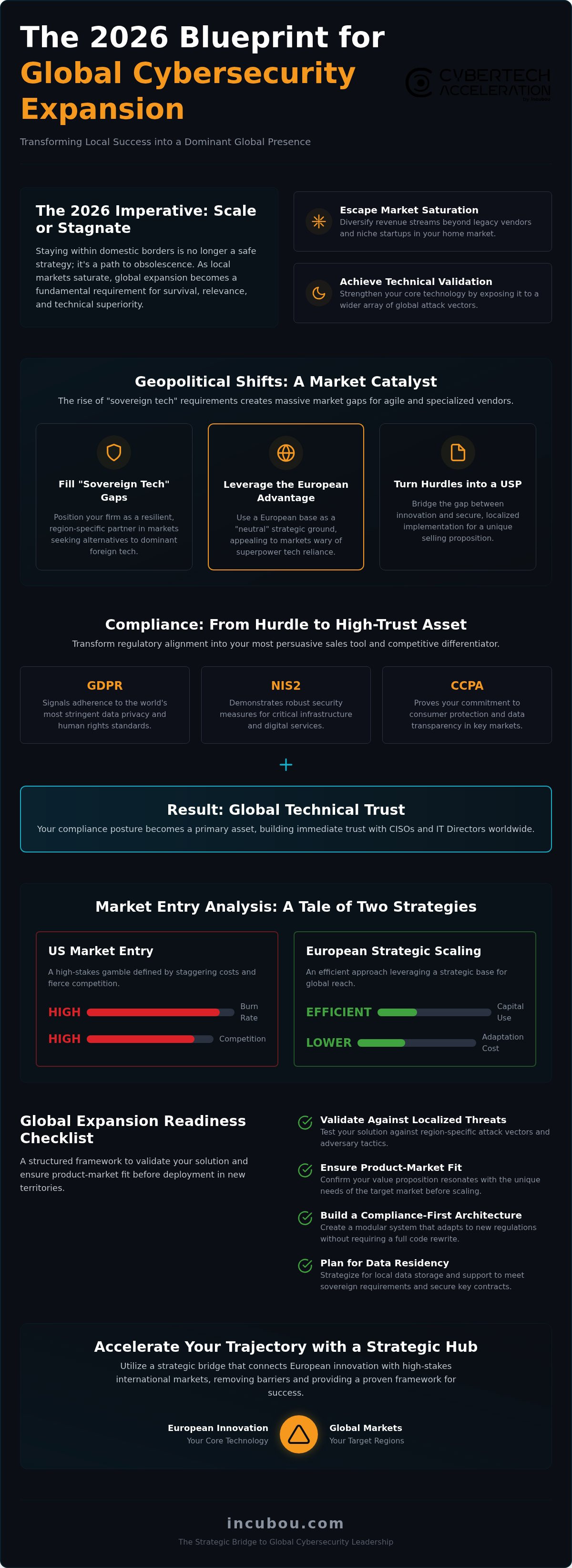 International expansion for cybersecurity