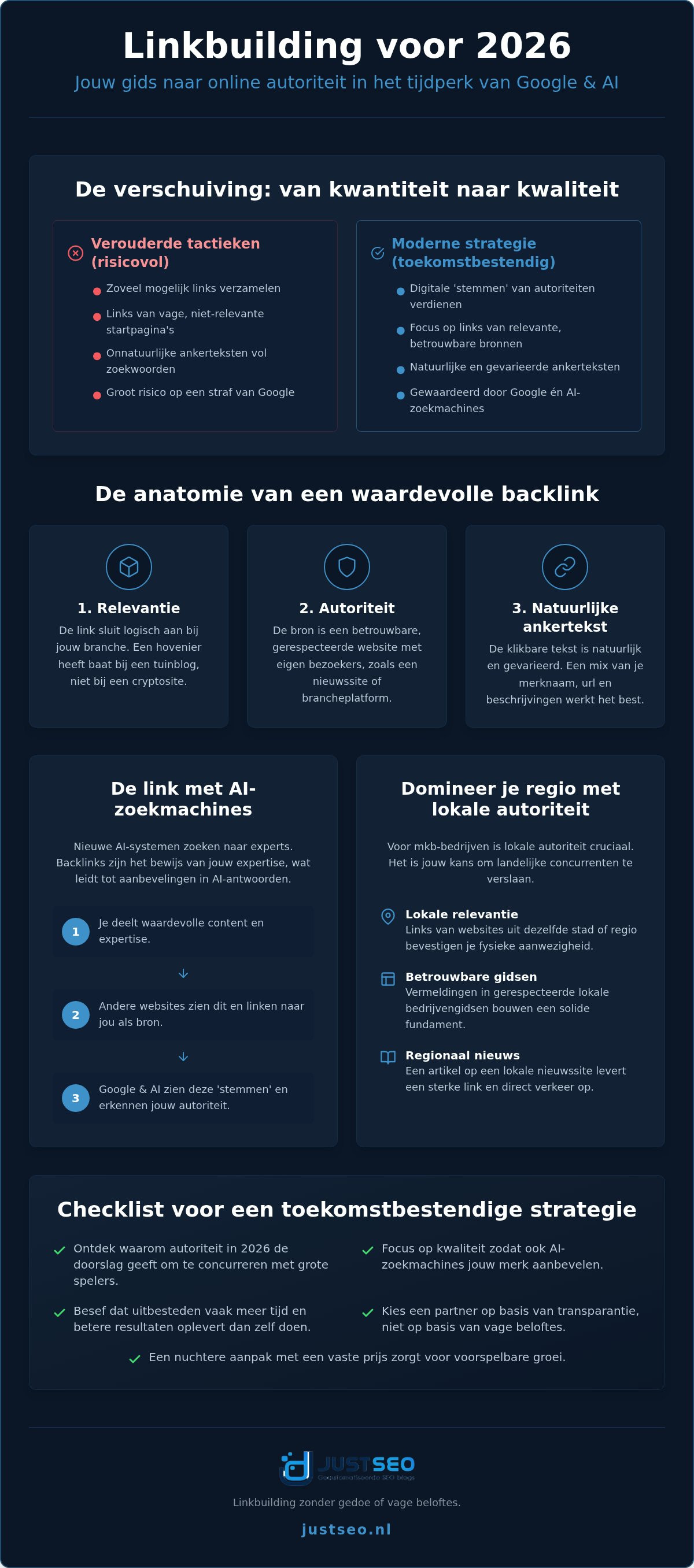 Linkbuilding uitbesteden