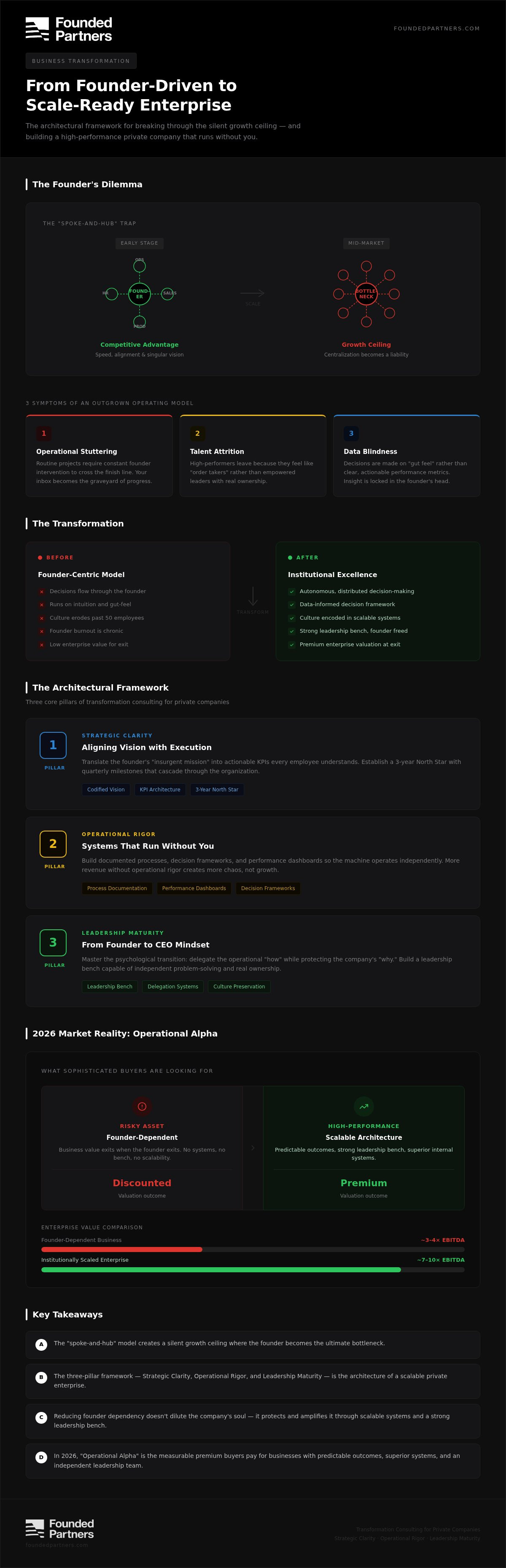 Business transformation for founder-led companies
