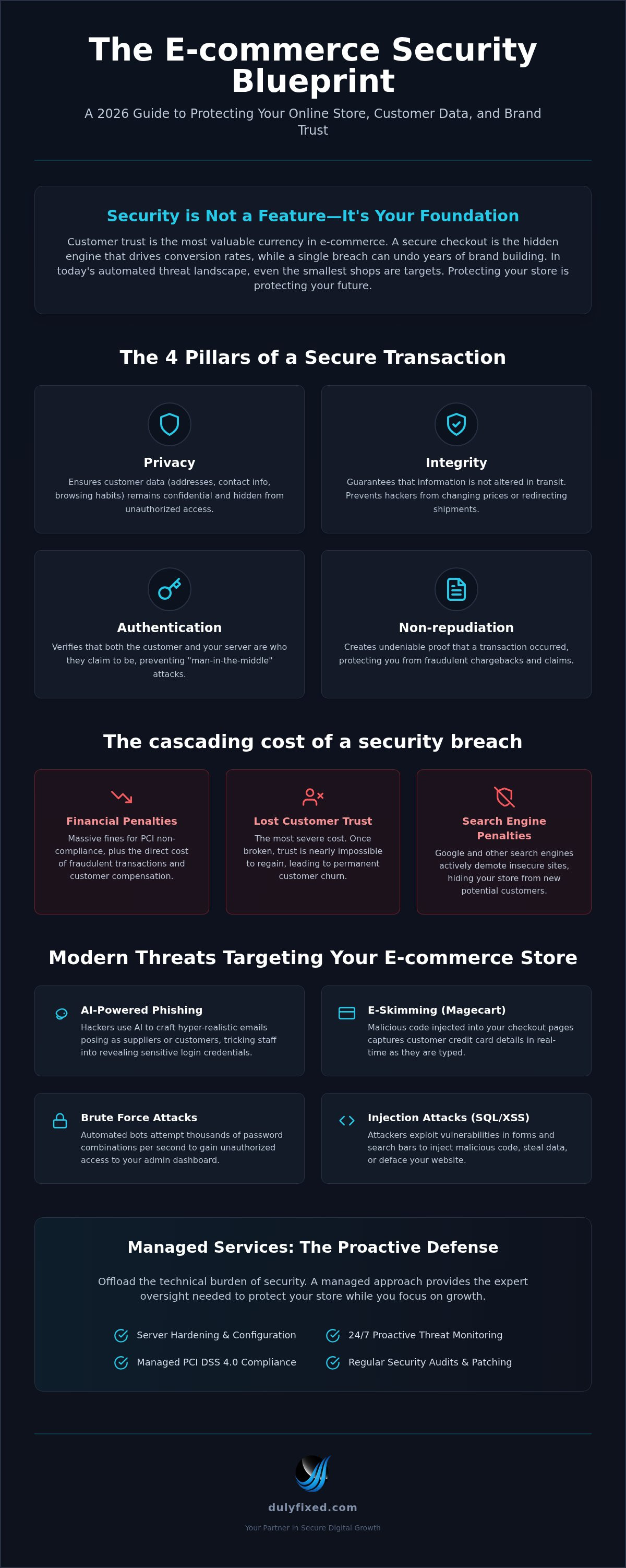 E-commerce website security