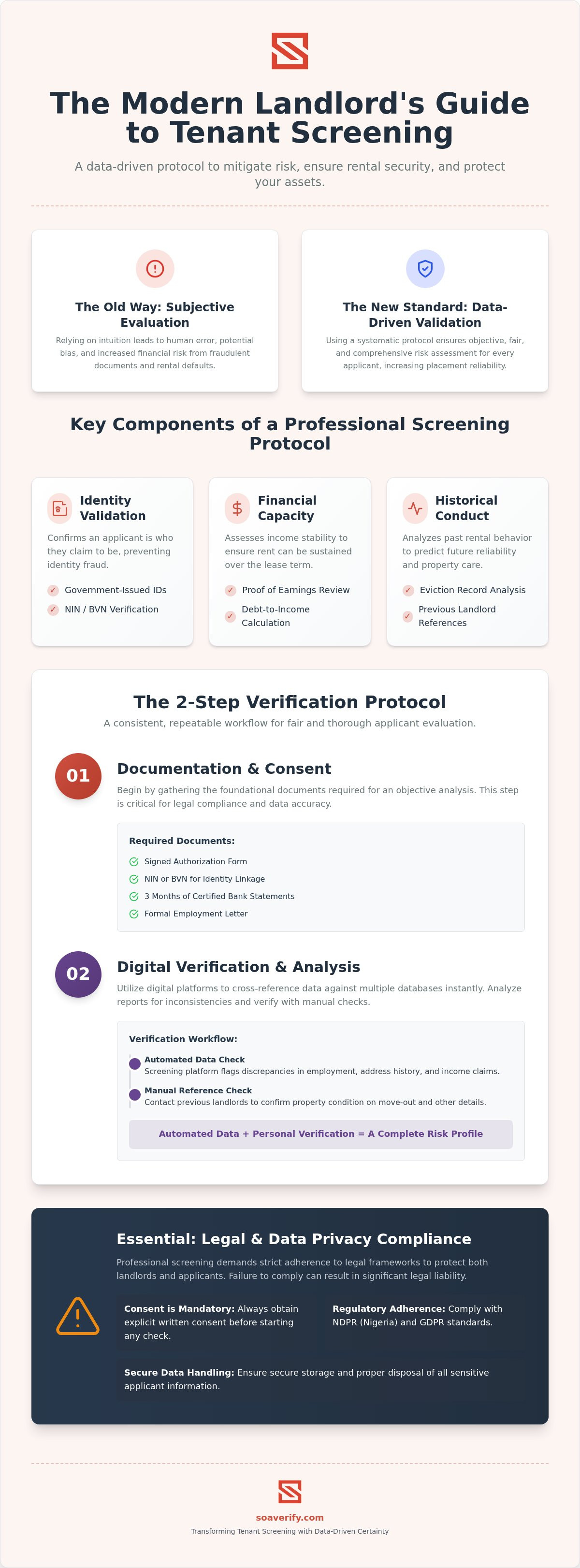 Tenant background check