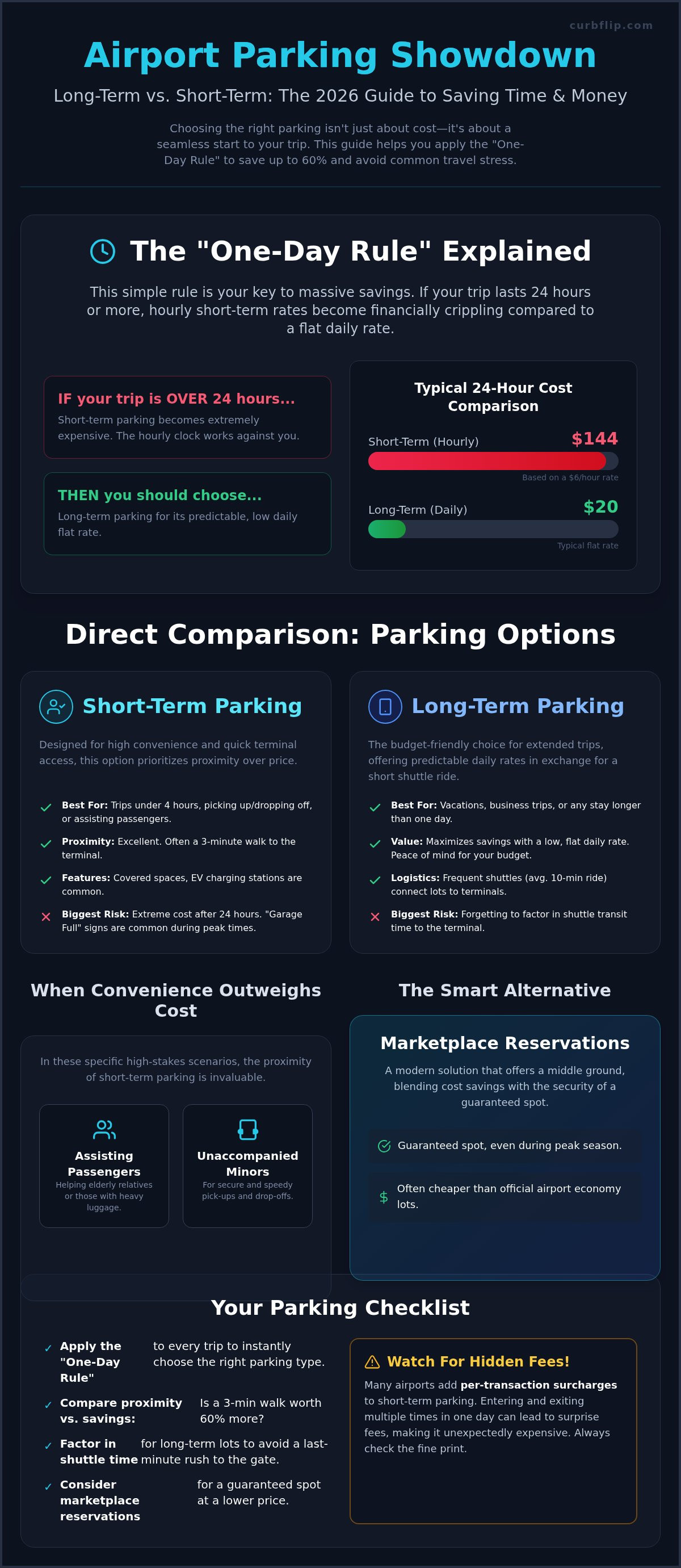 Long term vs short term airport parking