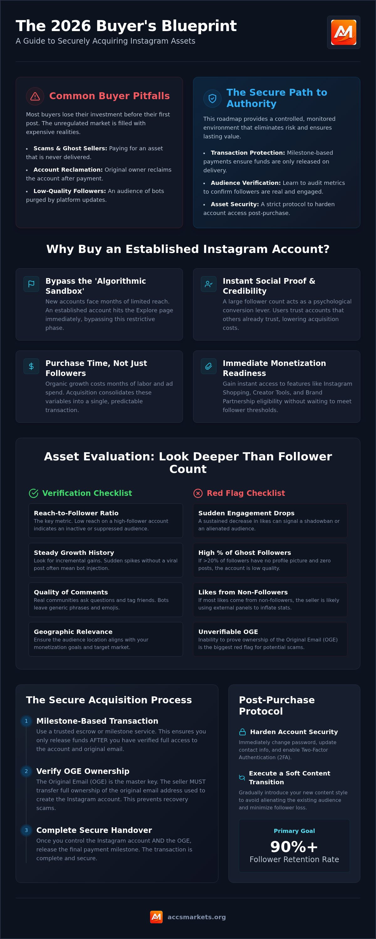 Buy instagram account with followers