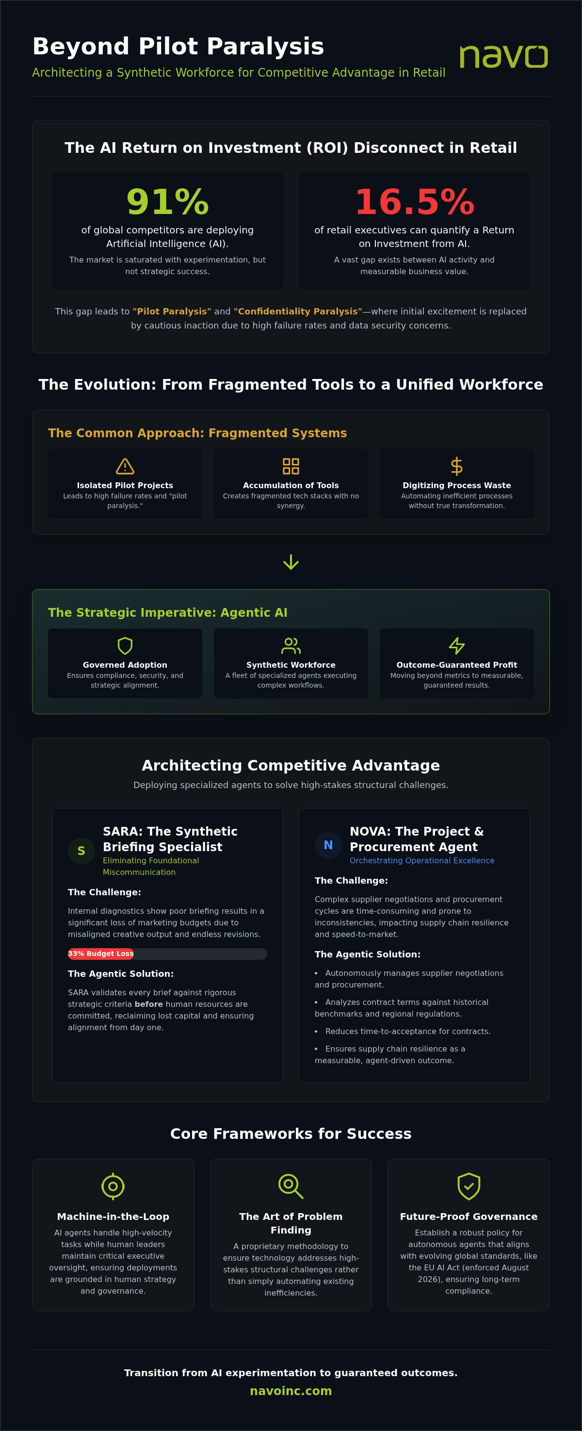 AI for competitive advantage in retail