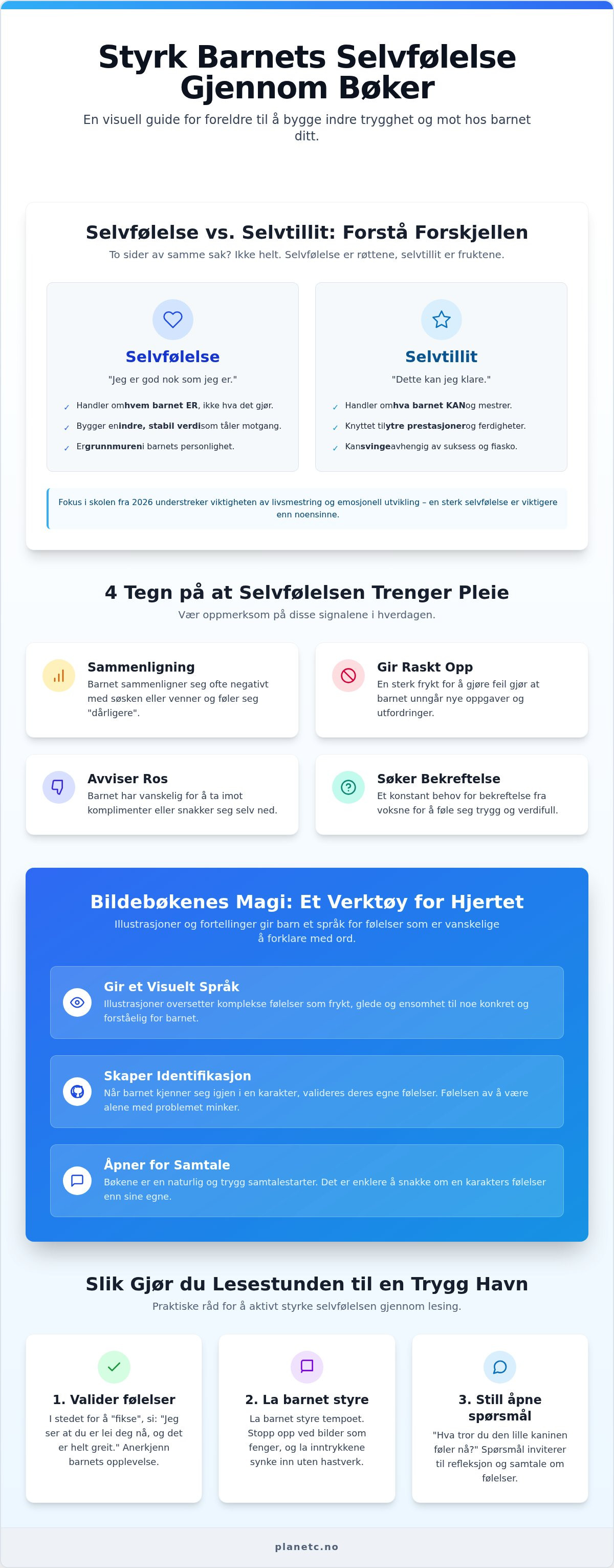 Barnebøker selvfølelse