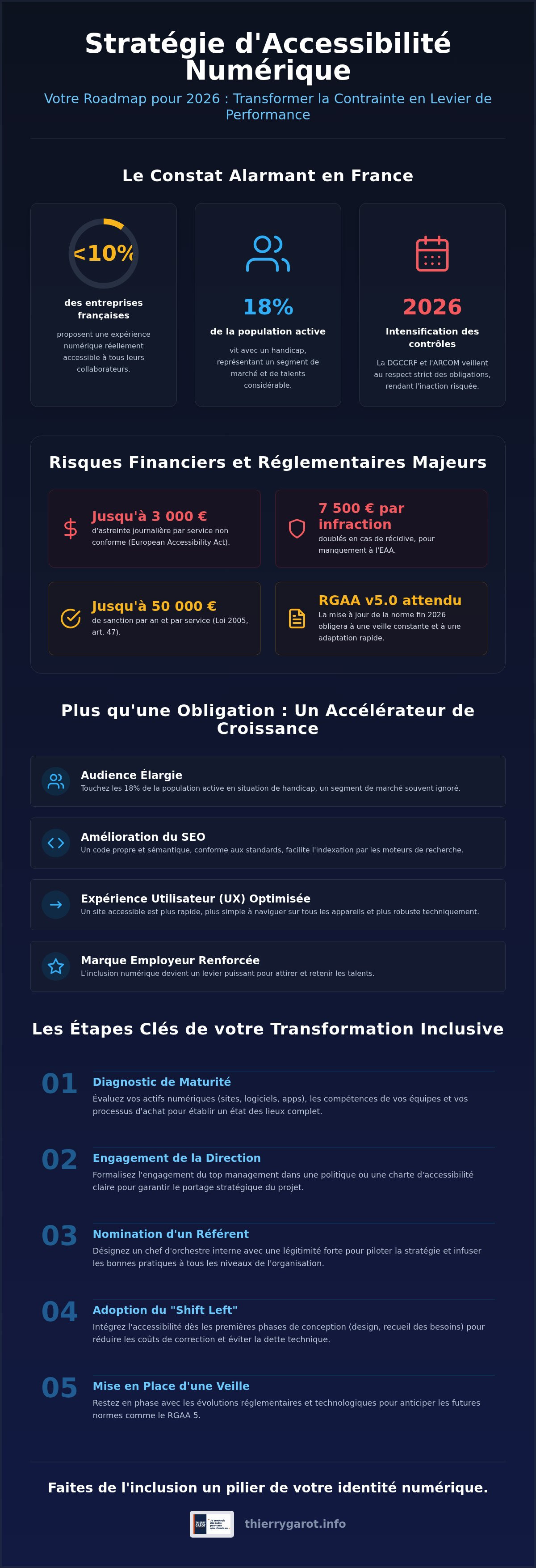 Stratégie accessibilité numérique entreprise