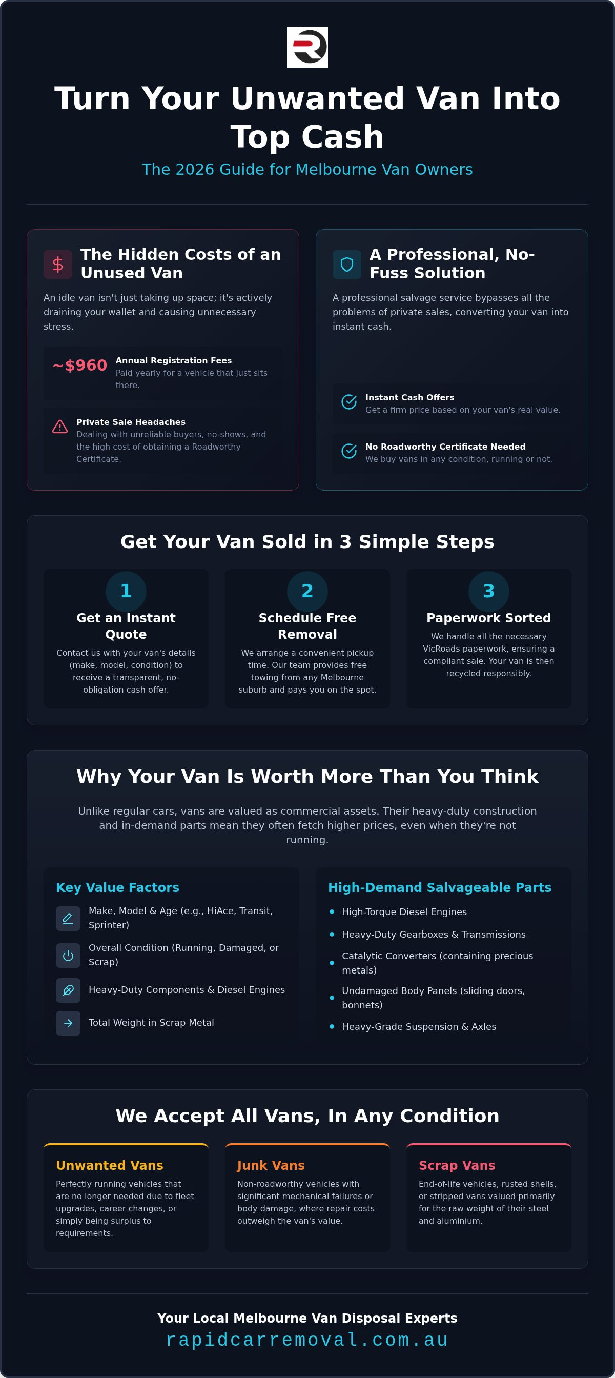 Cash for vans melbourne