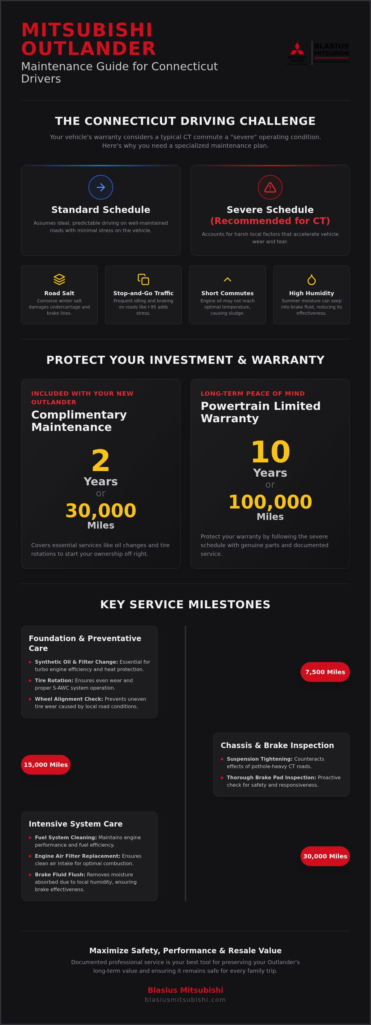 Mitsubishi Outlander maintenance schedule