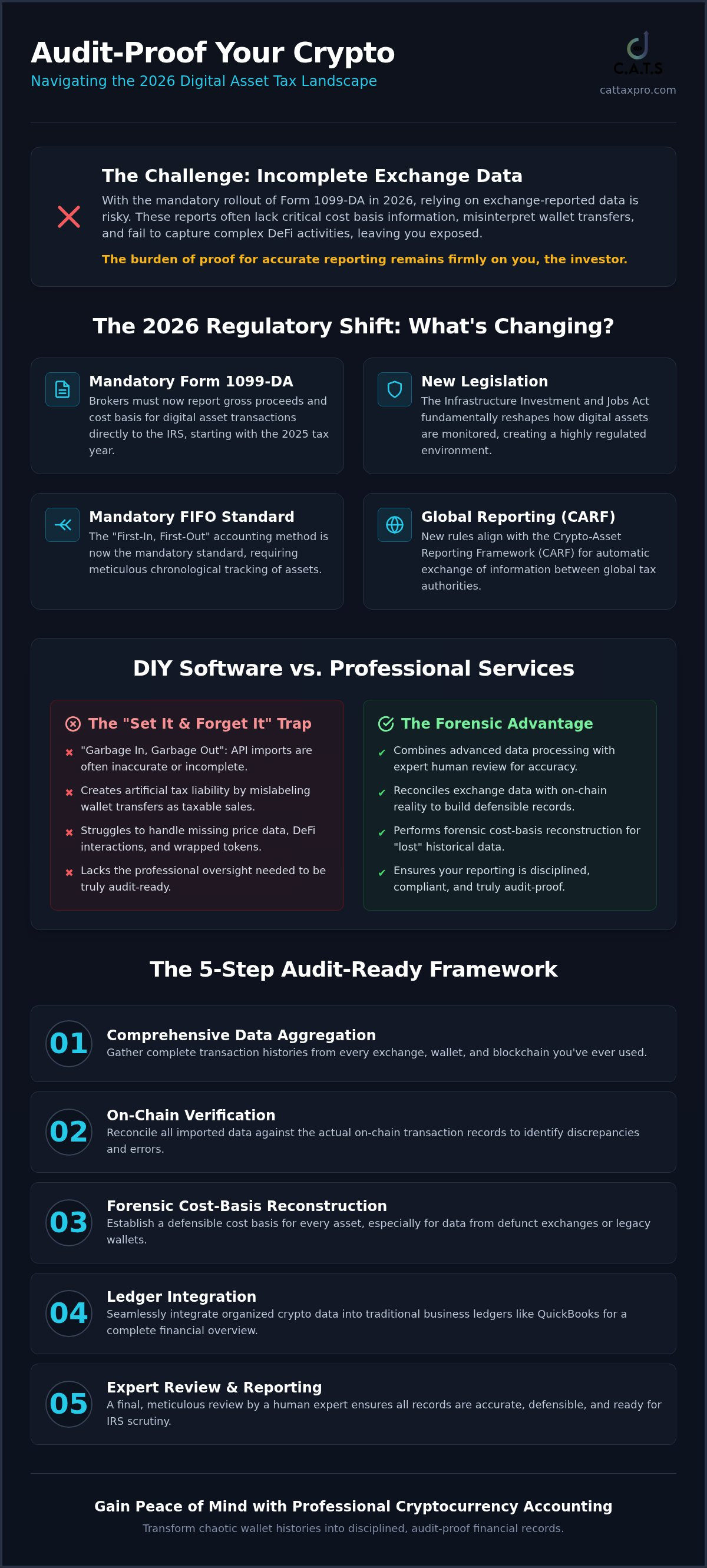 Cryptocurrency accounting services