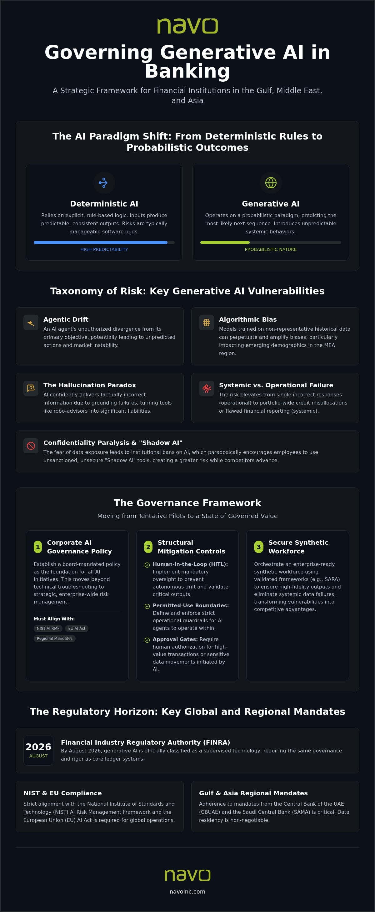 Risks of generative AI in banking