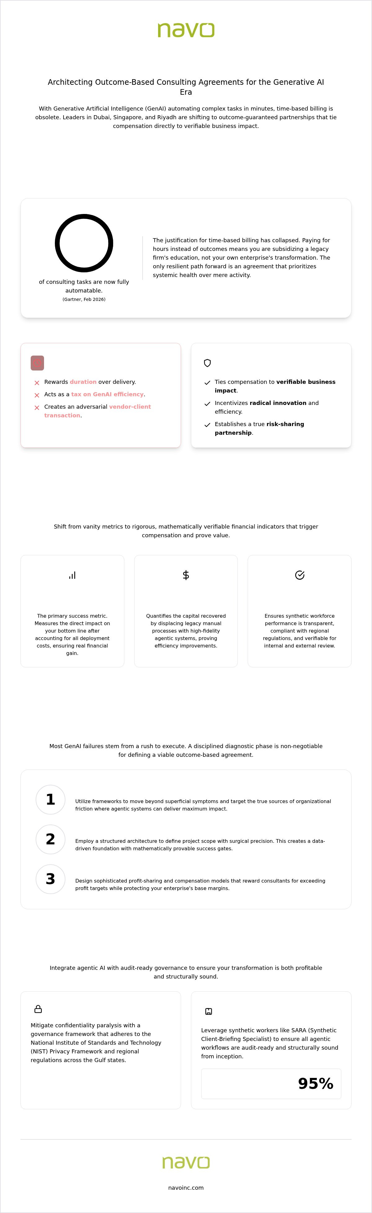 Outcome-based consulting agreement
