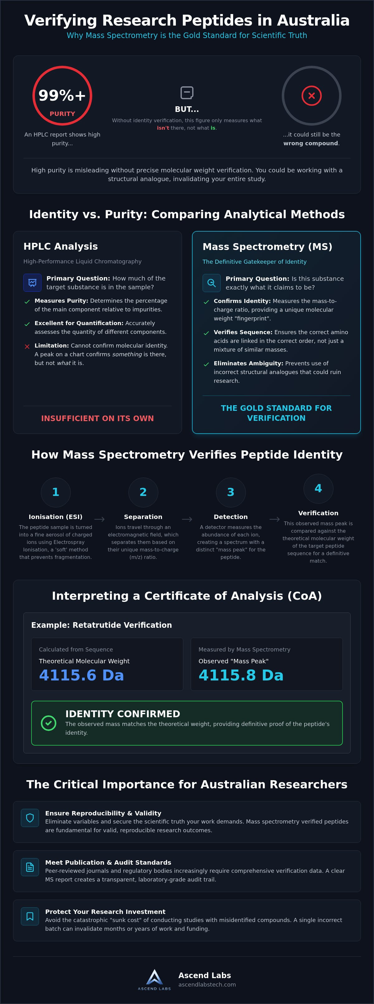 Mass spectrometry verified peptides