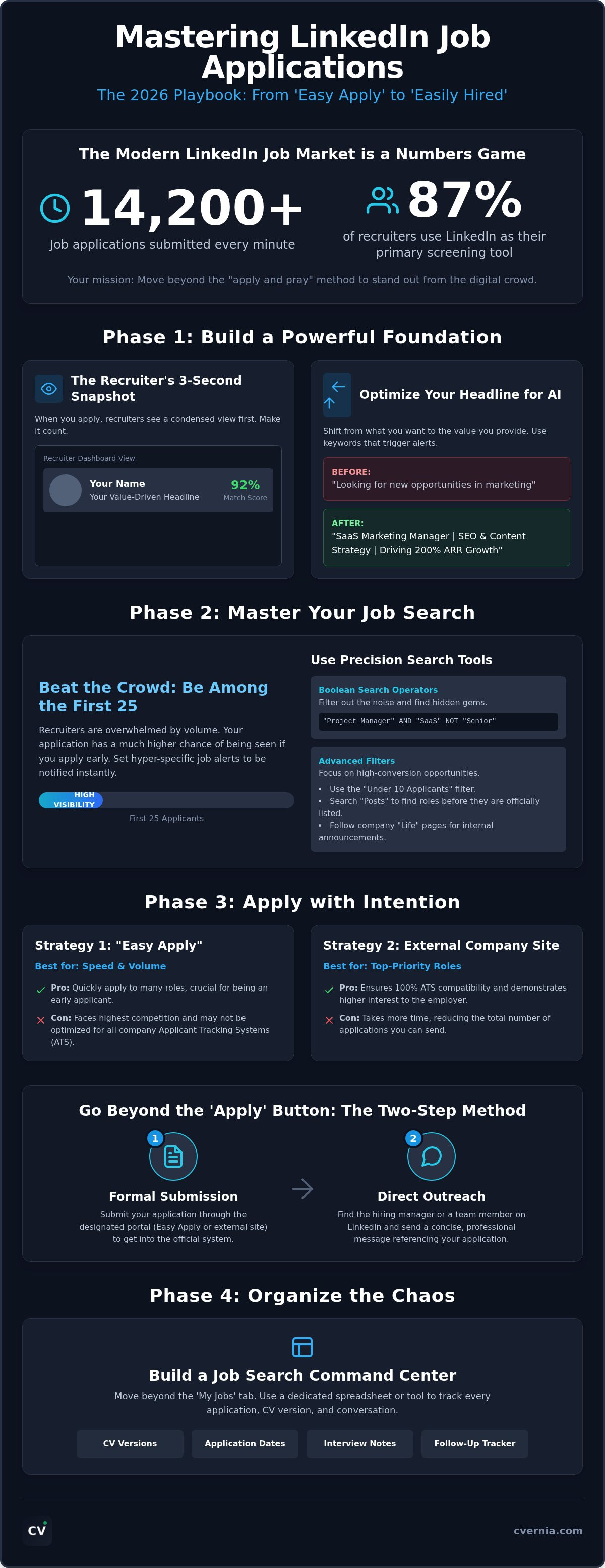 How to apply for jobs on linkedin effectively