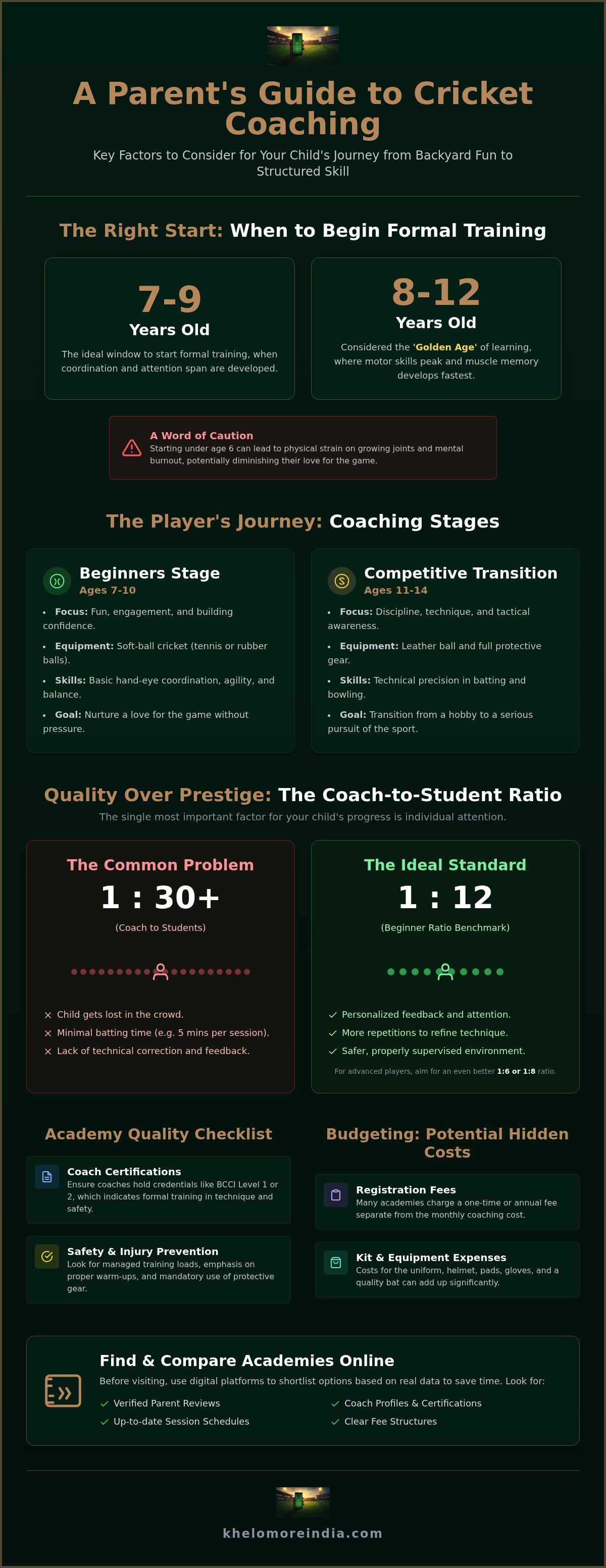 Cricket coaching what parents should know