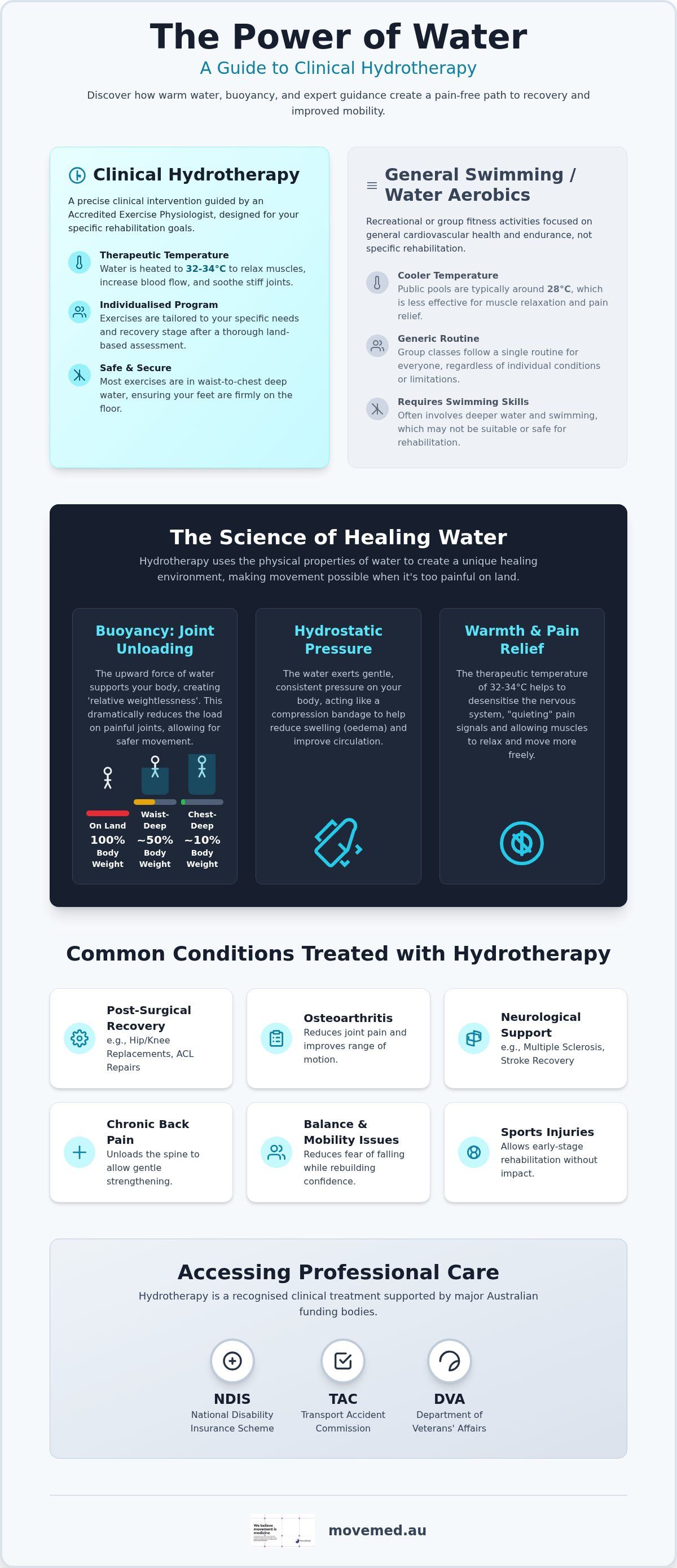 Hydrotherapy Templestowe Lower
