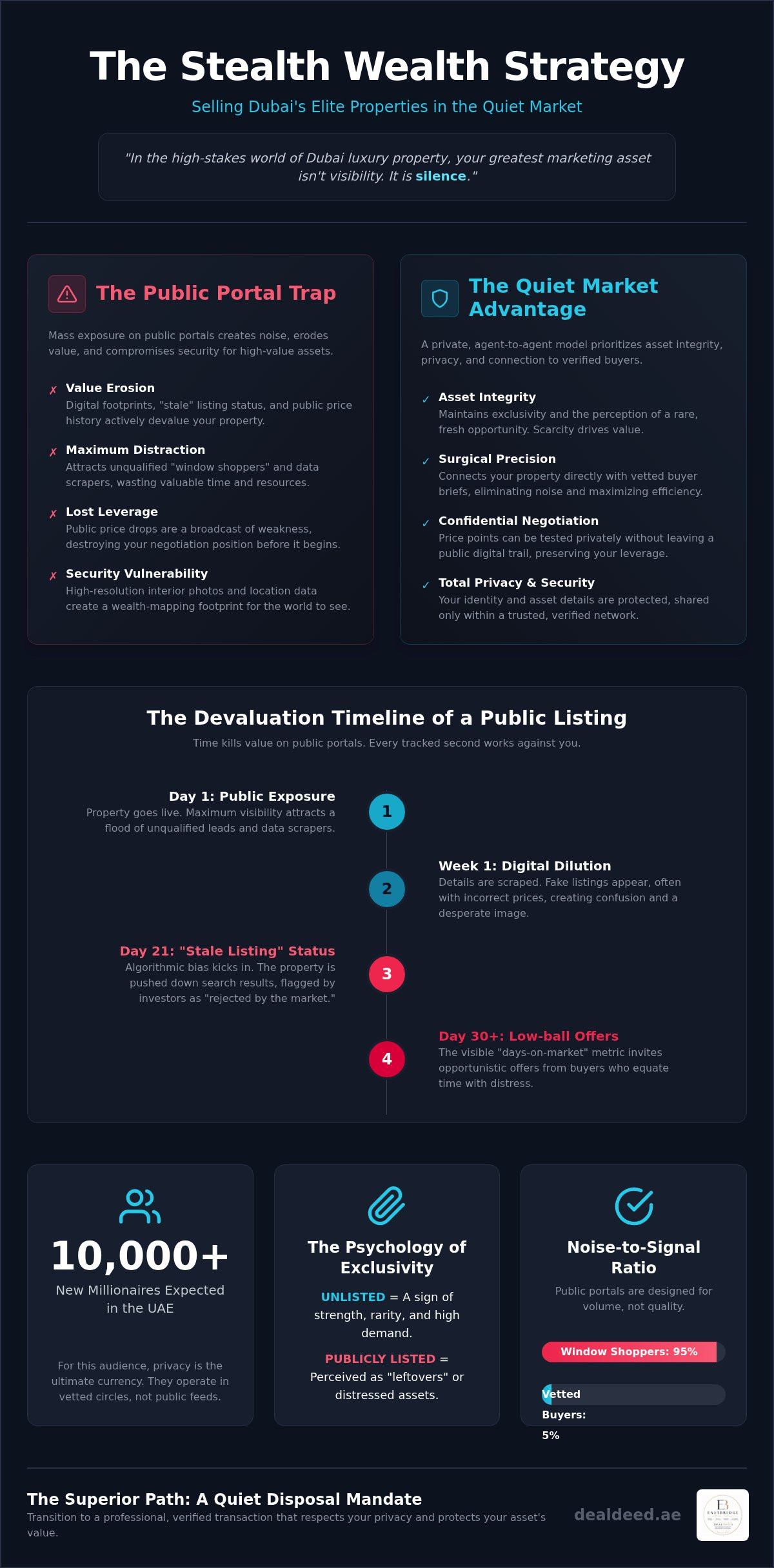 Avoid public real estate portals dubai