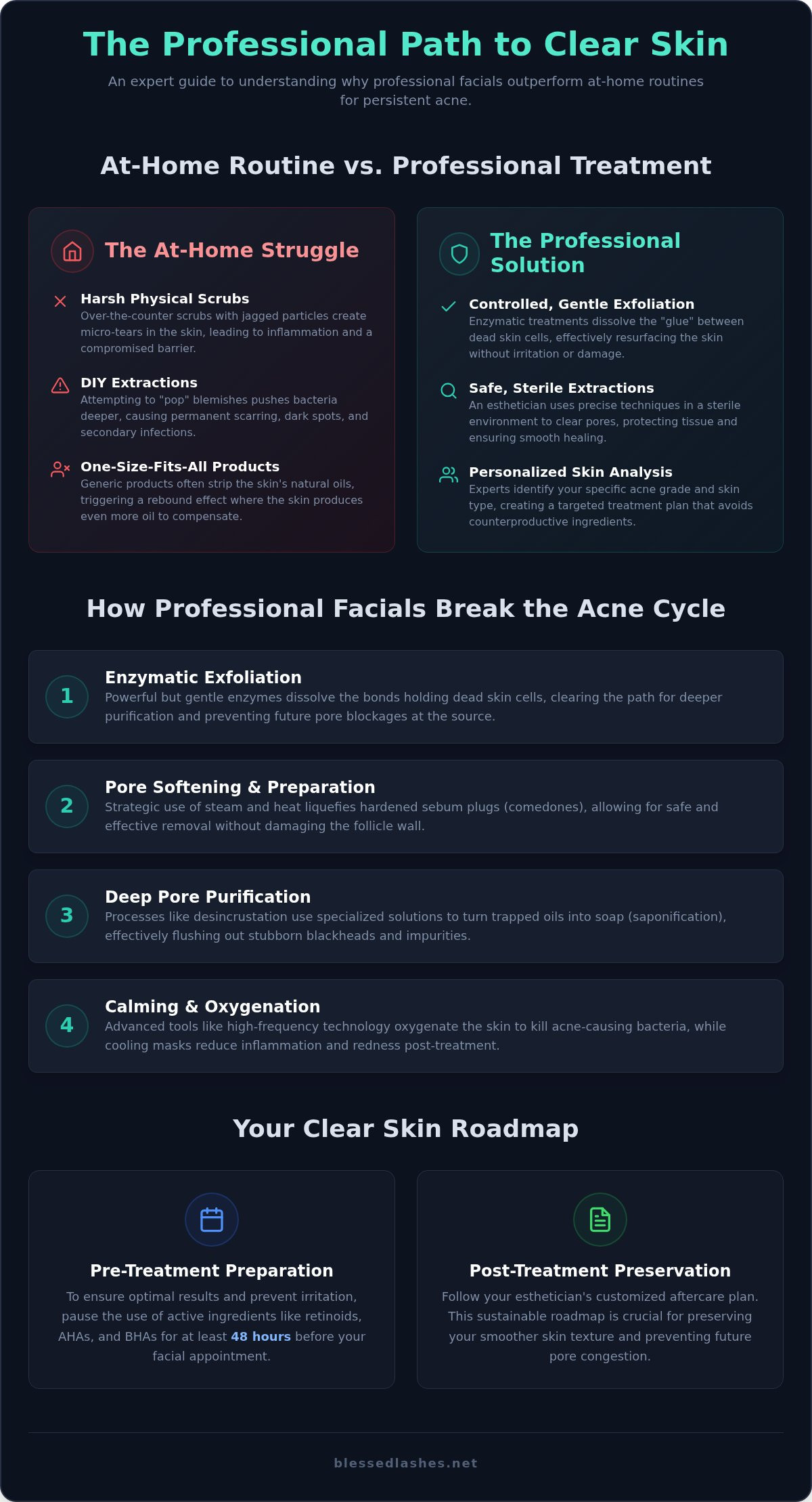 Facial treatments for acne Culpeper
