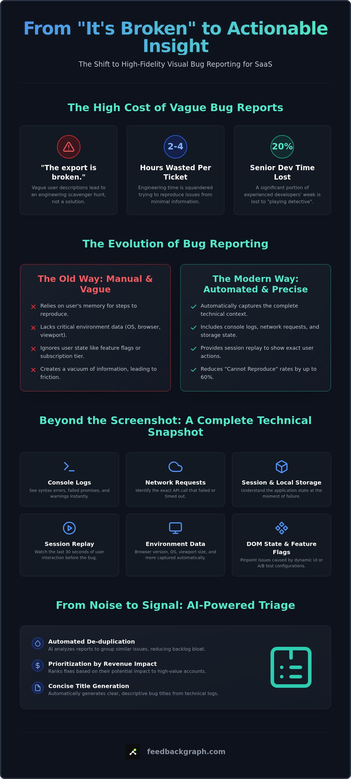 Visual bug reporting for SaaS