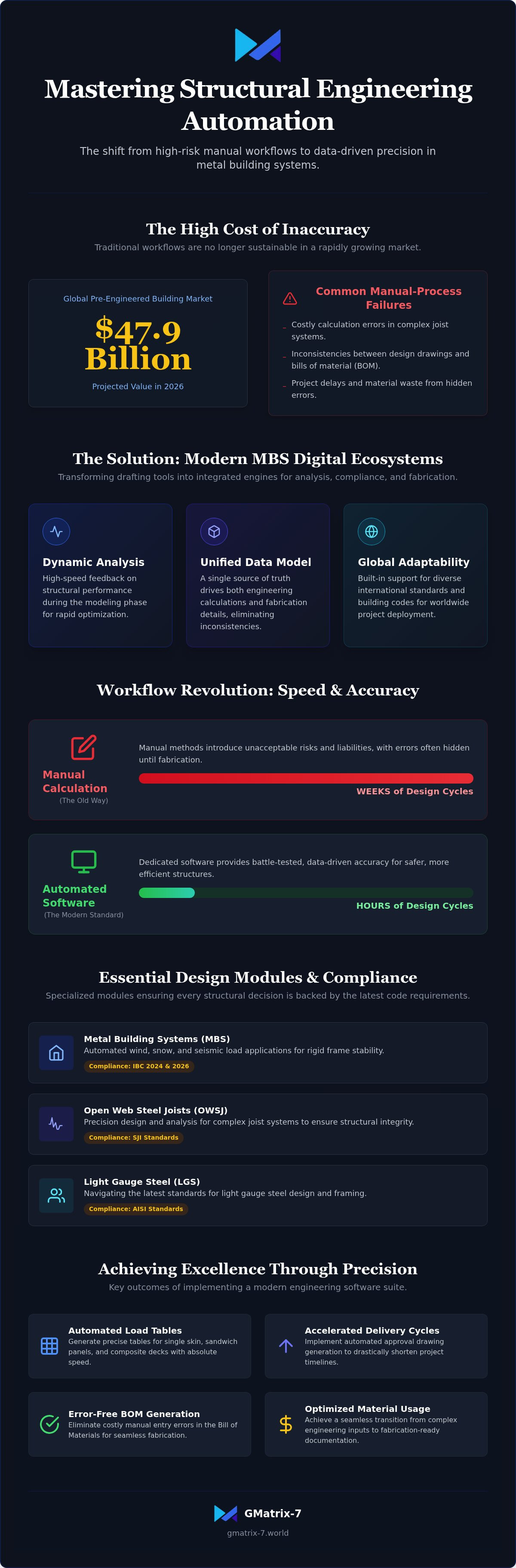 Metal building system engineering software