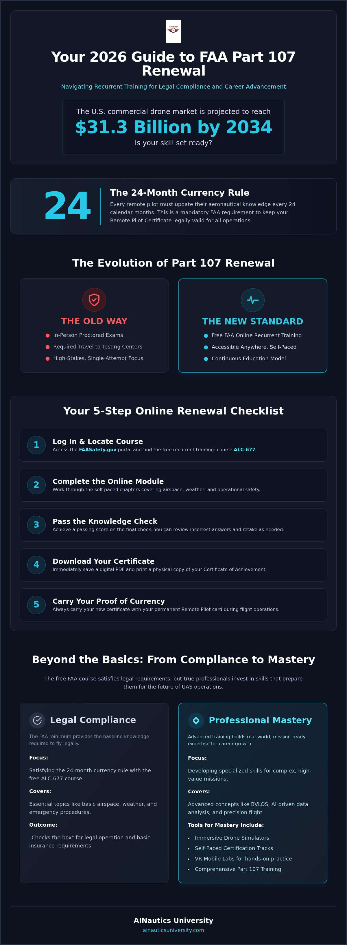 Part 107 renewal course