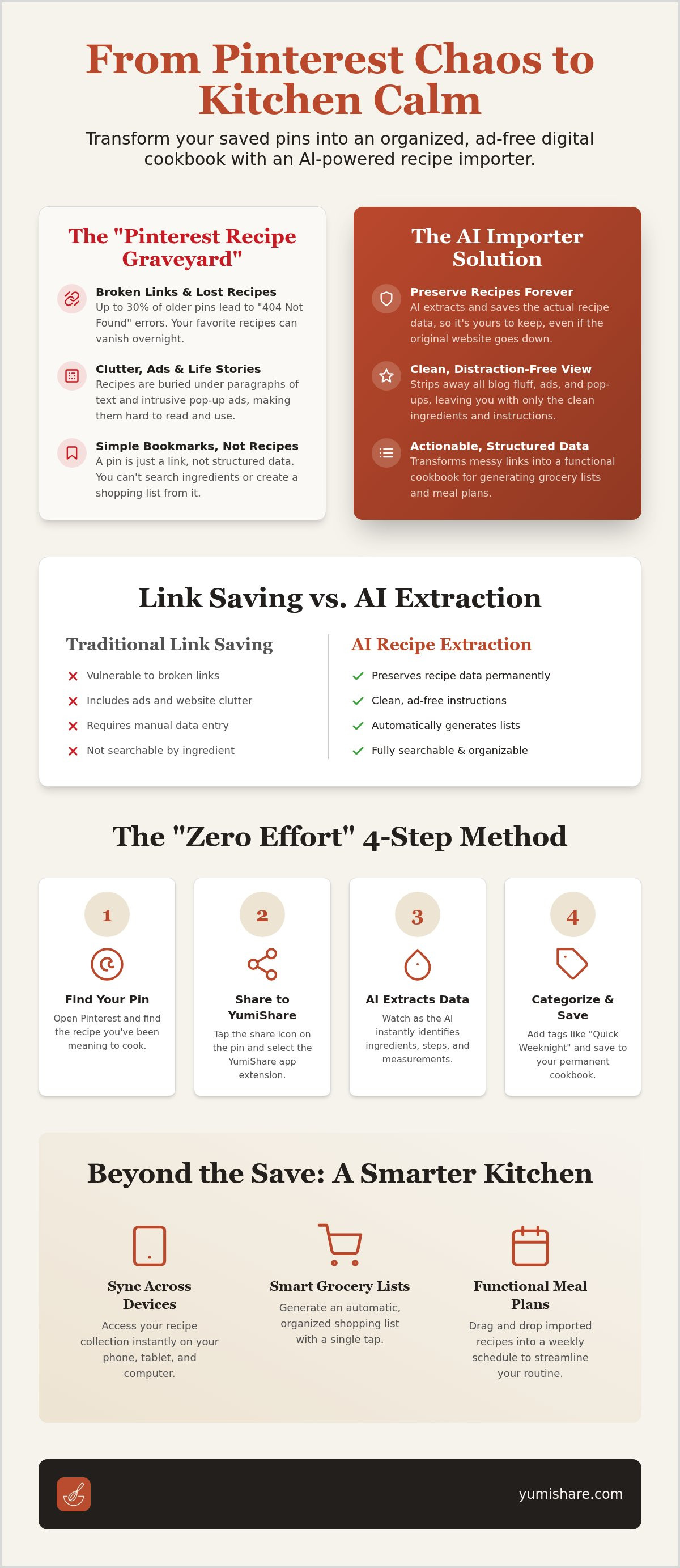 Pinterest recipe importer