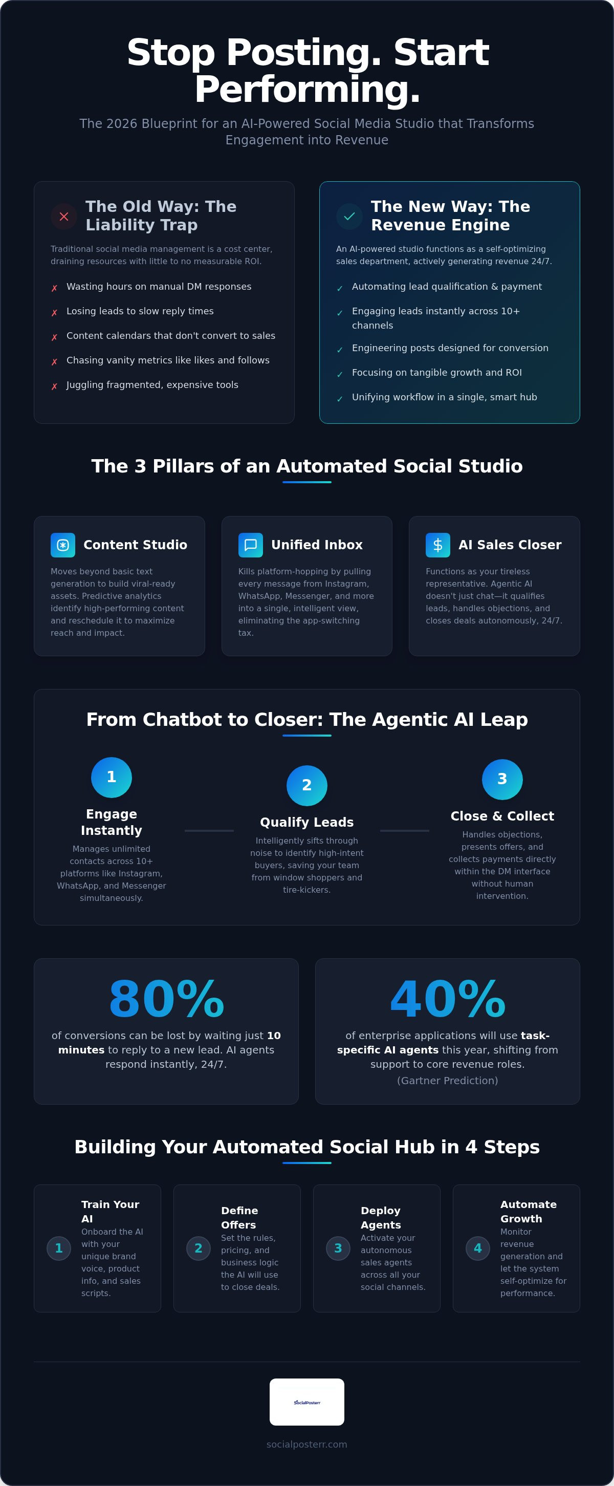 Ai powered social media studio