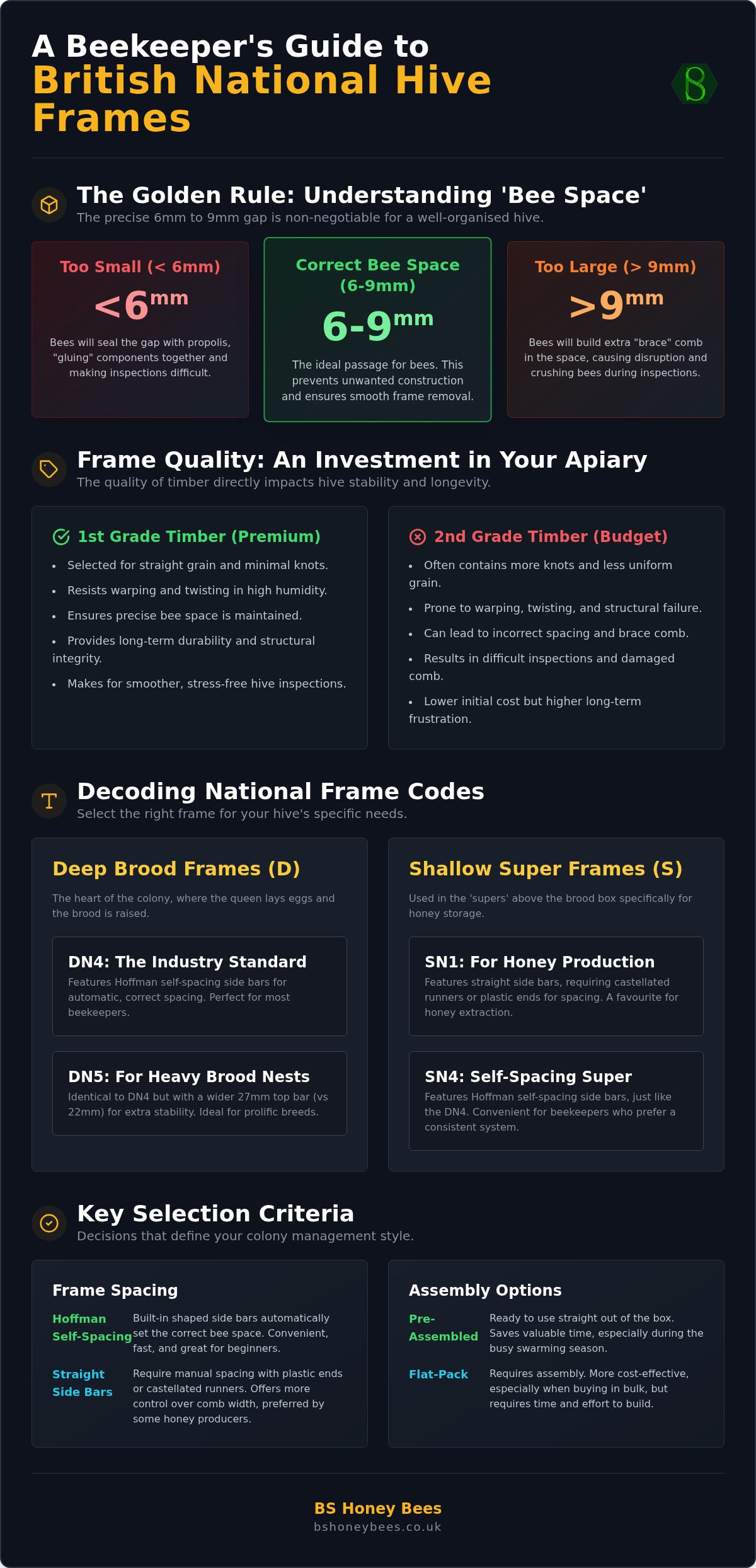 National hive frames for sale