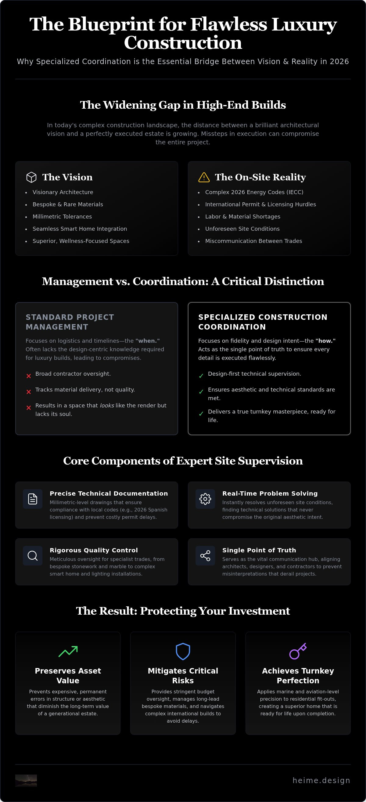 Construction coordination for high-end properties