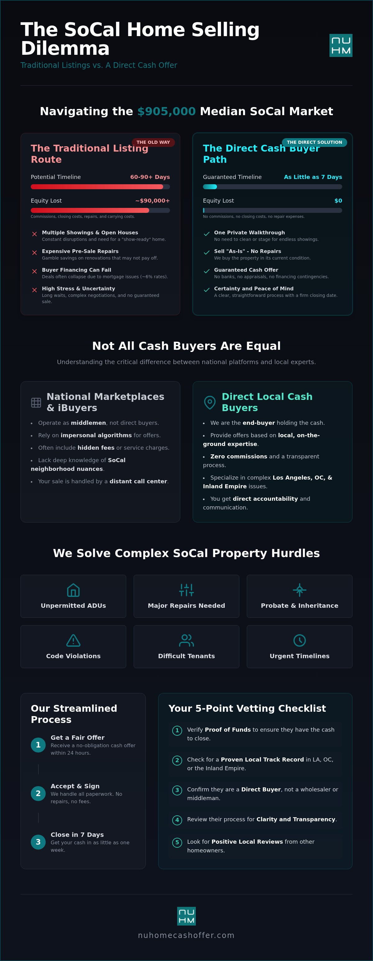 Cash home buyers Southern California
