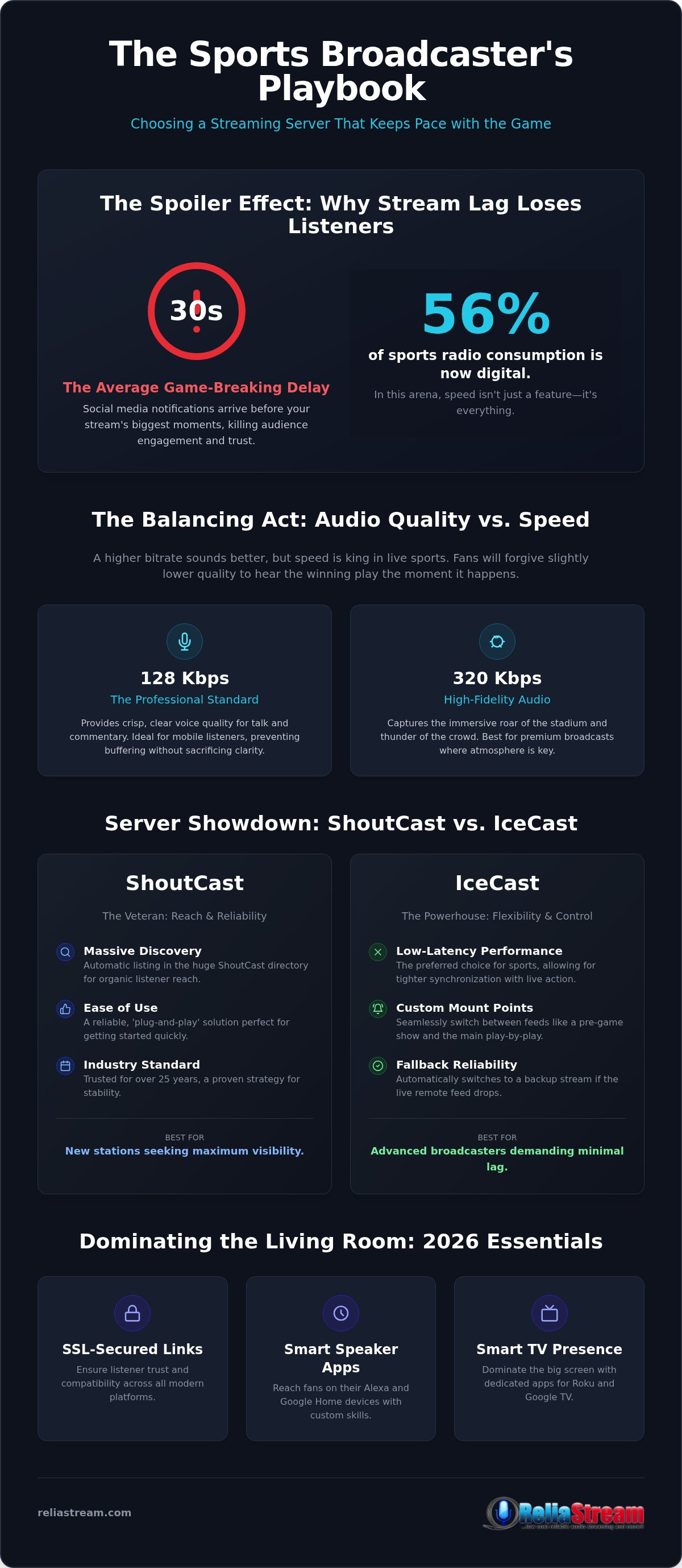 Sports radio streaming server