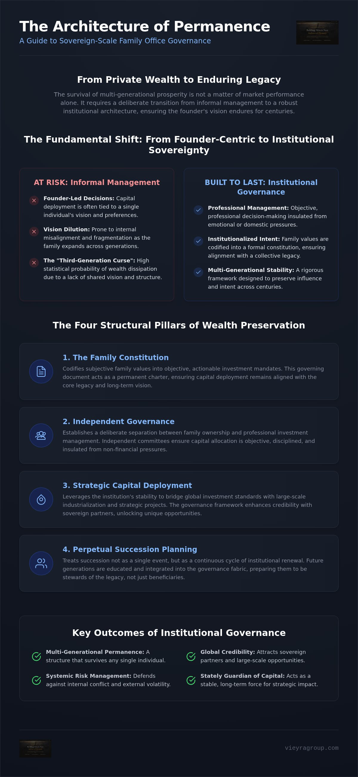 Family office governance for wealth preservation