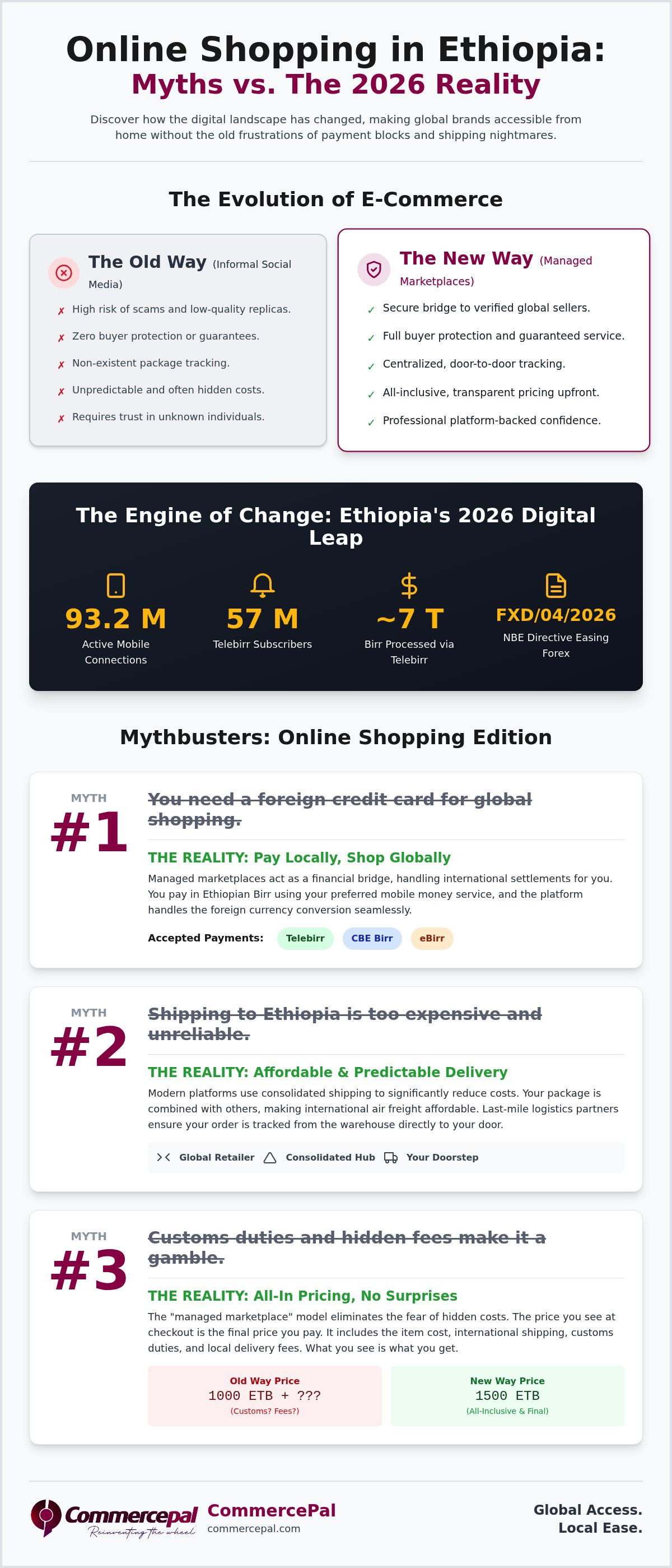Ethiopia online shopping problems