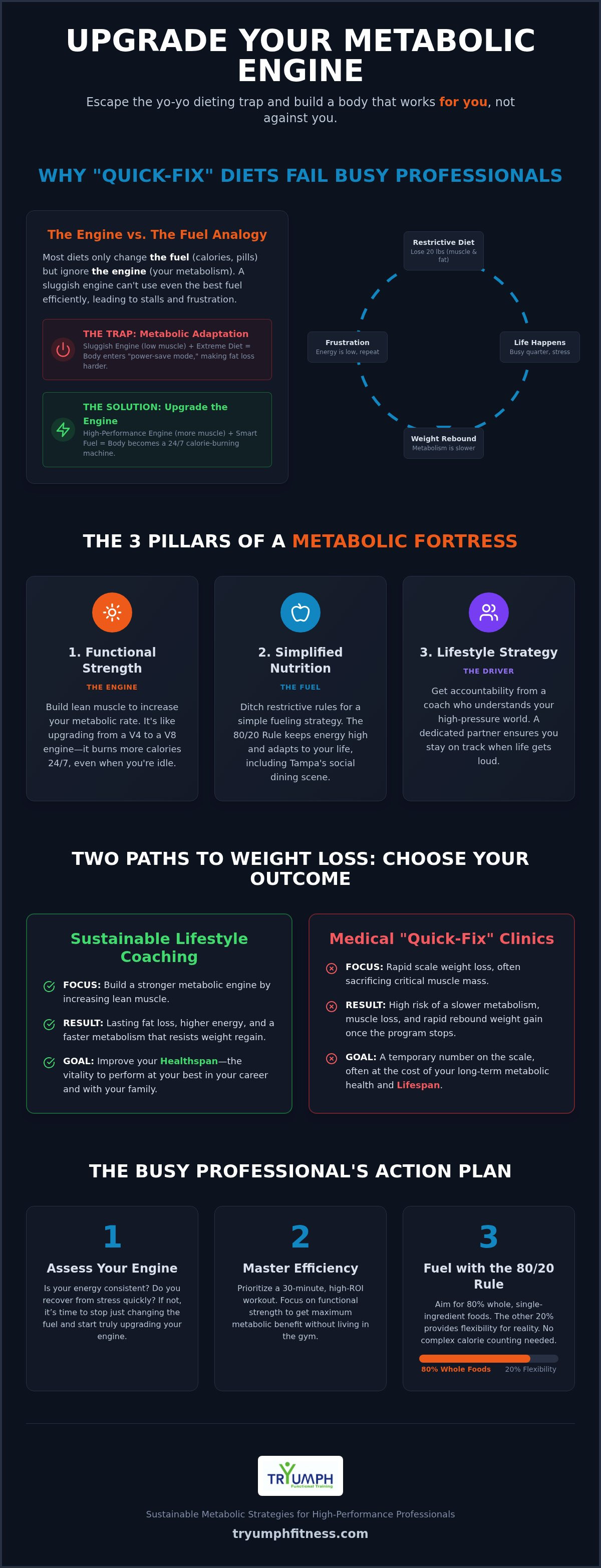 Sustainable weight loss Tampa