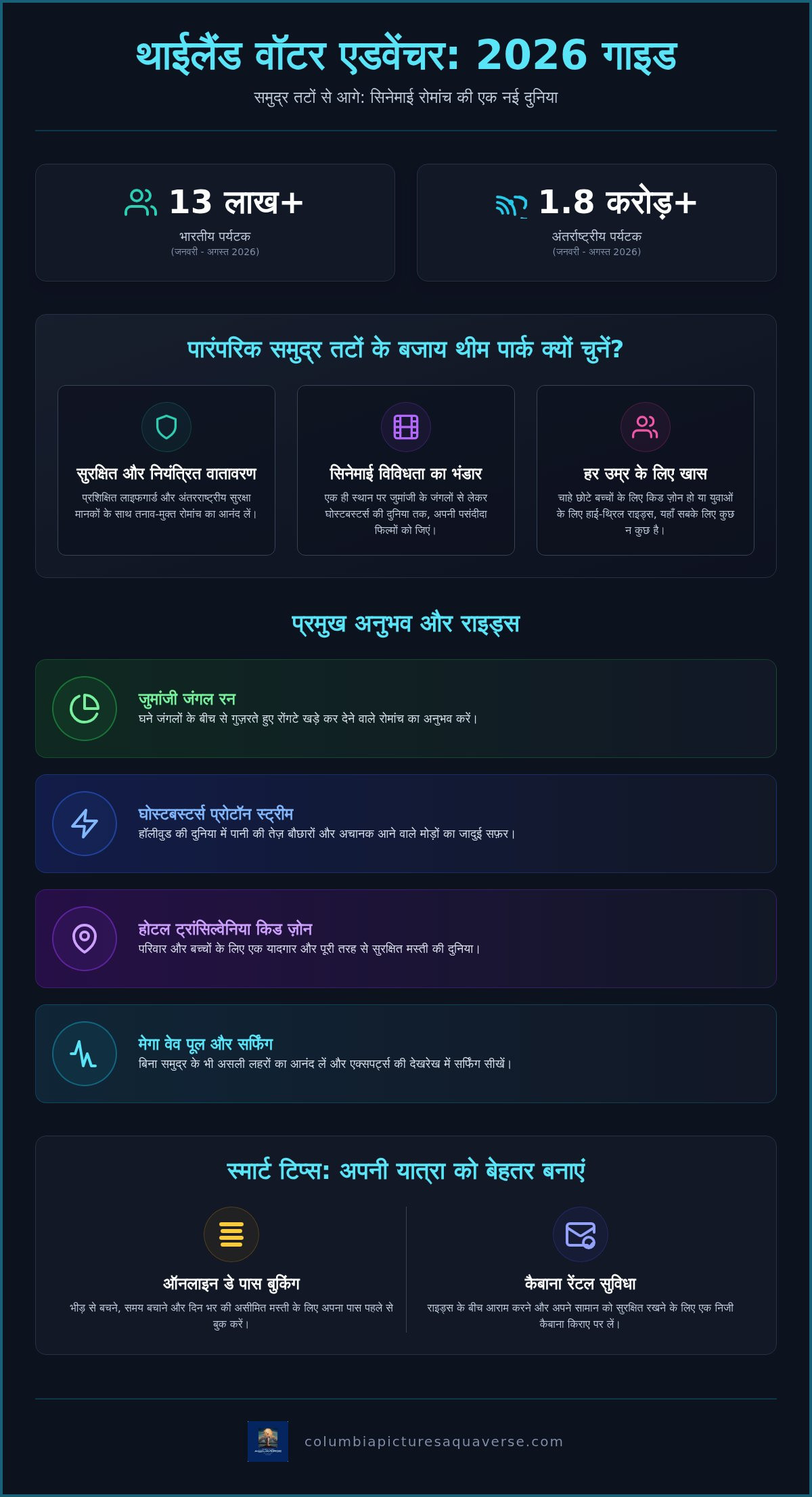 थाईलैंड में वॉटर एडवेंचर