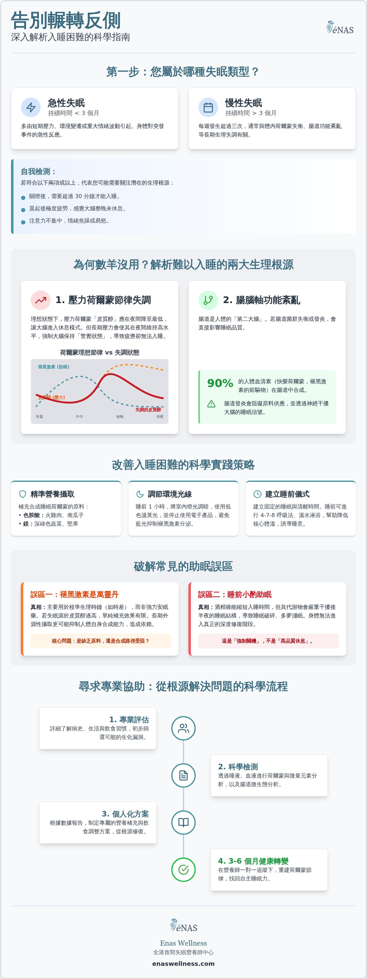 難以入睡 怎麼辦
