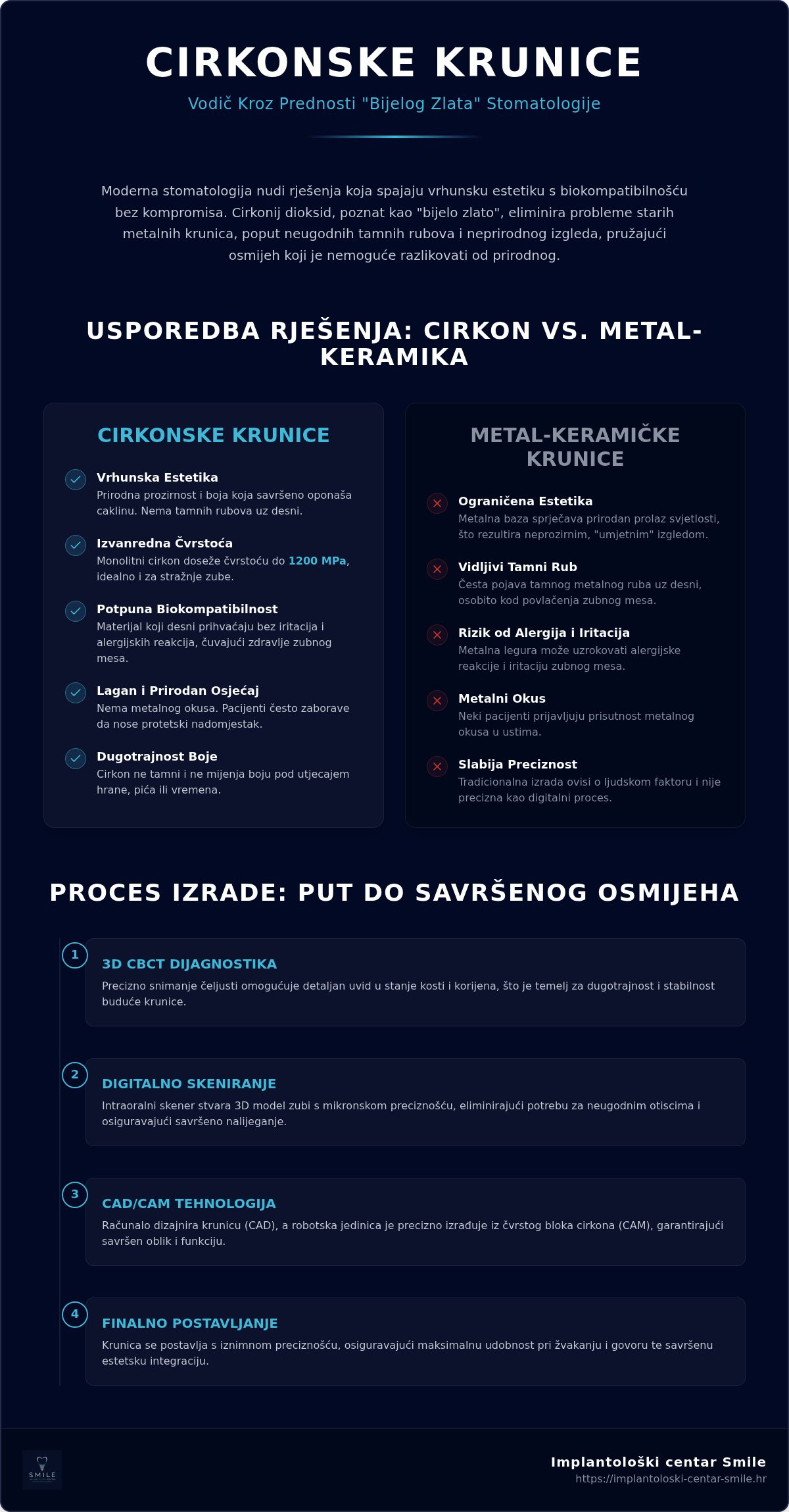 Cirkonske krunice iskustva