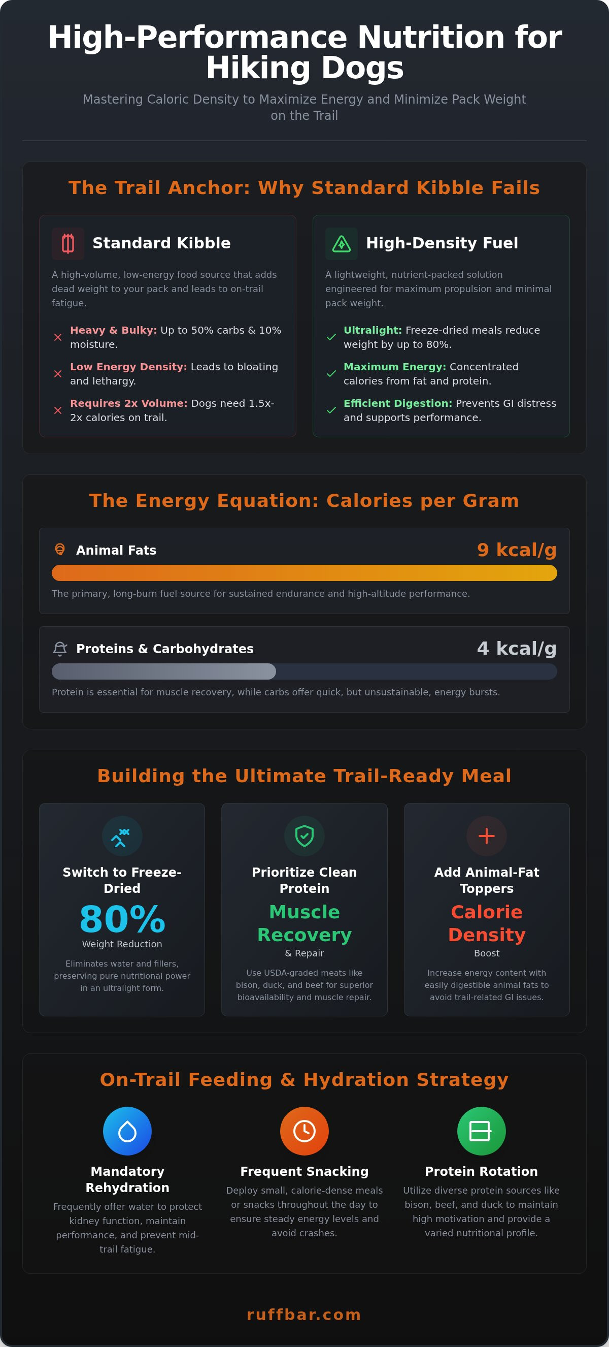 How to add calories to dog food for hiking