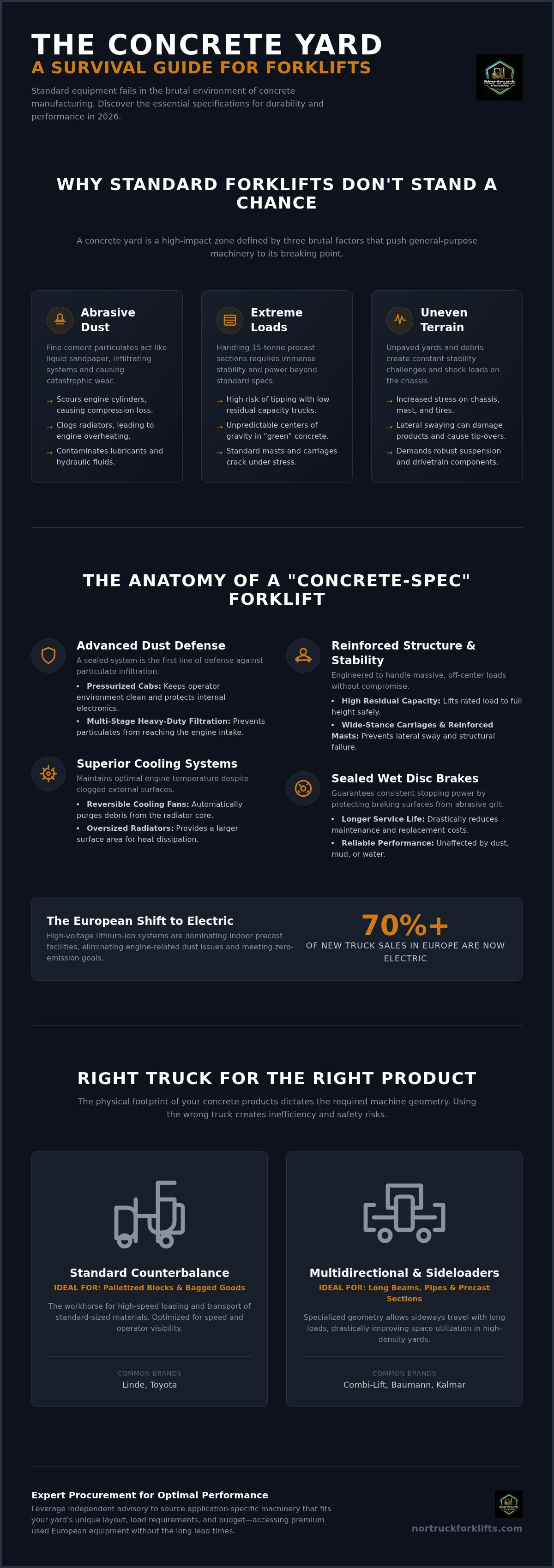 Forklift for concrete industry