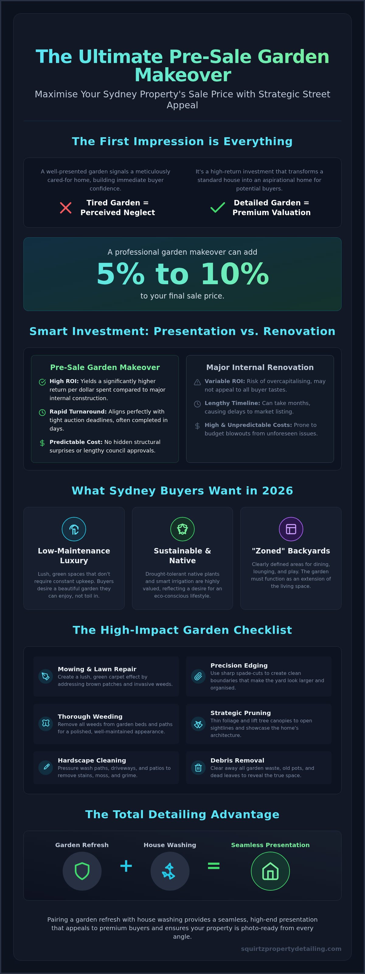 Pre-sale garden makeover Sydney