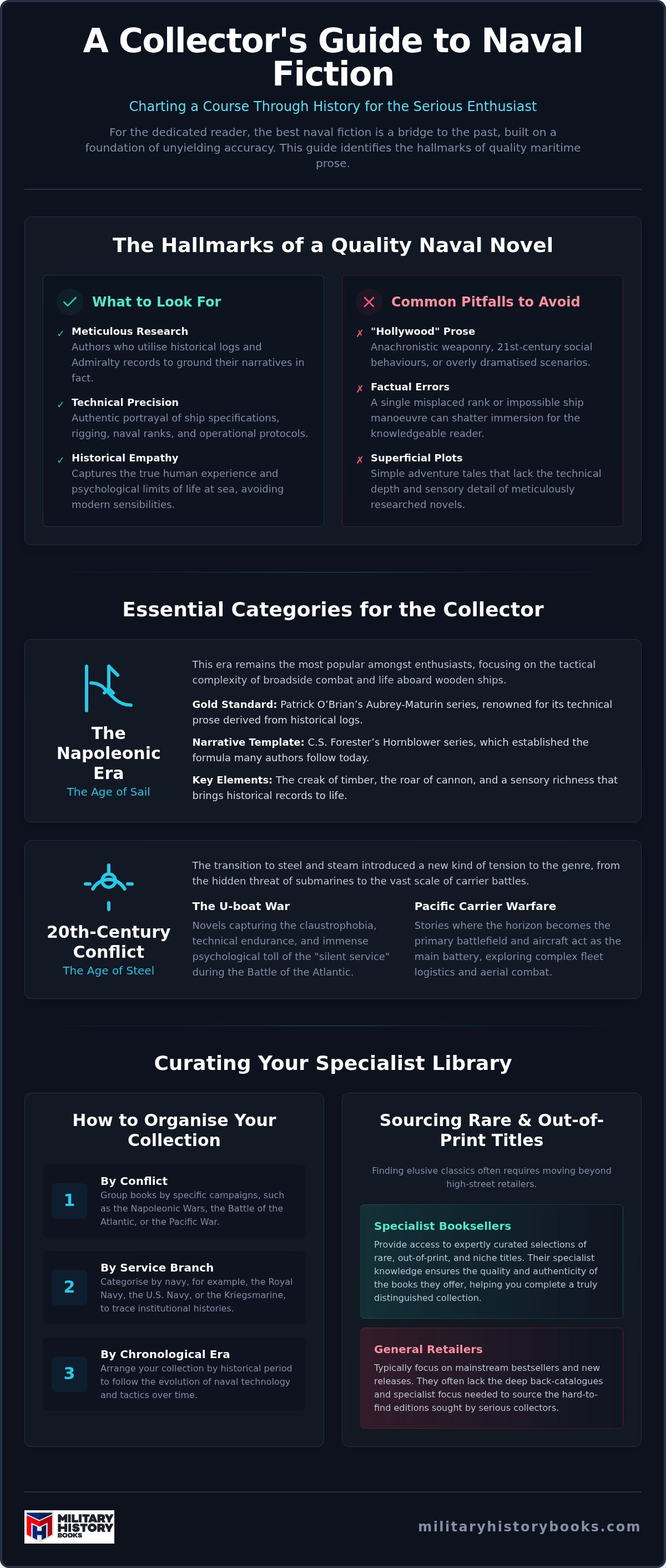 Best naval fiction books
