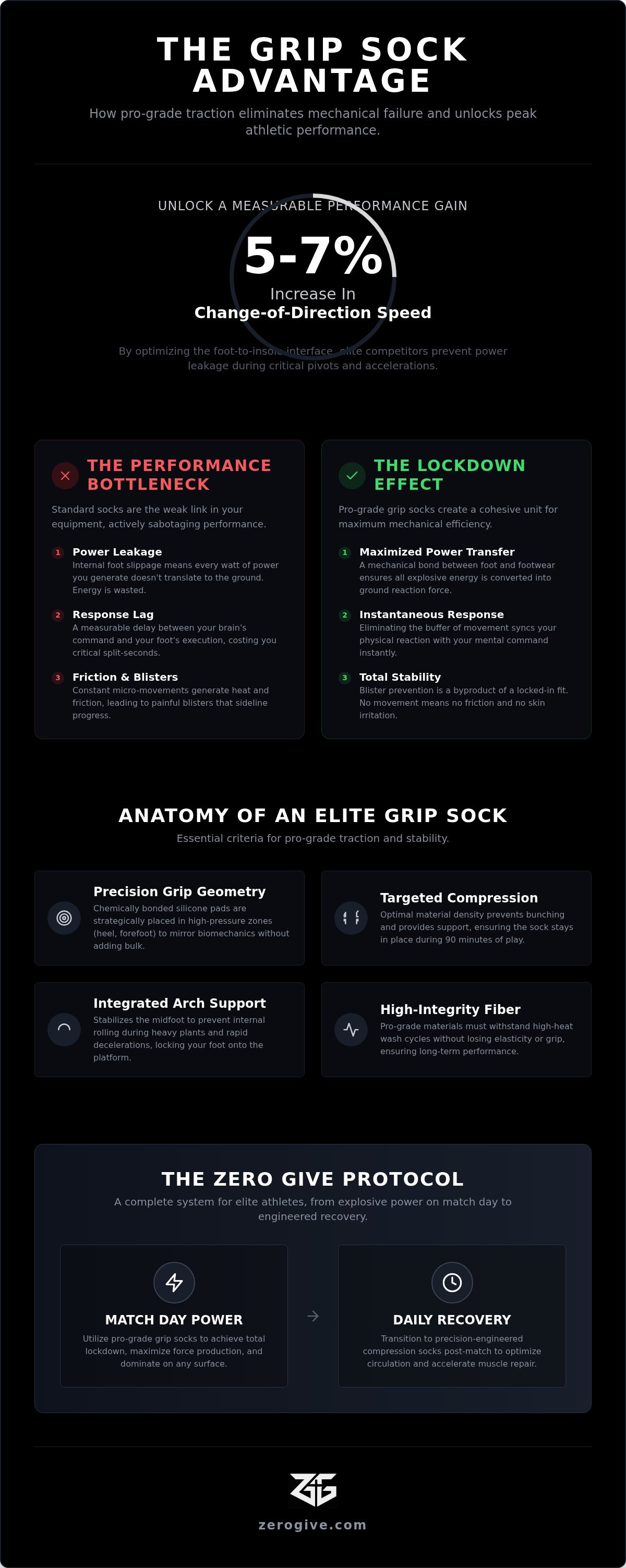 Grip socks for elite athletes