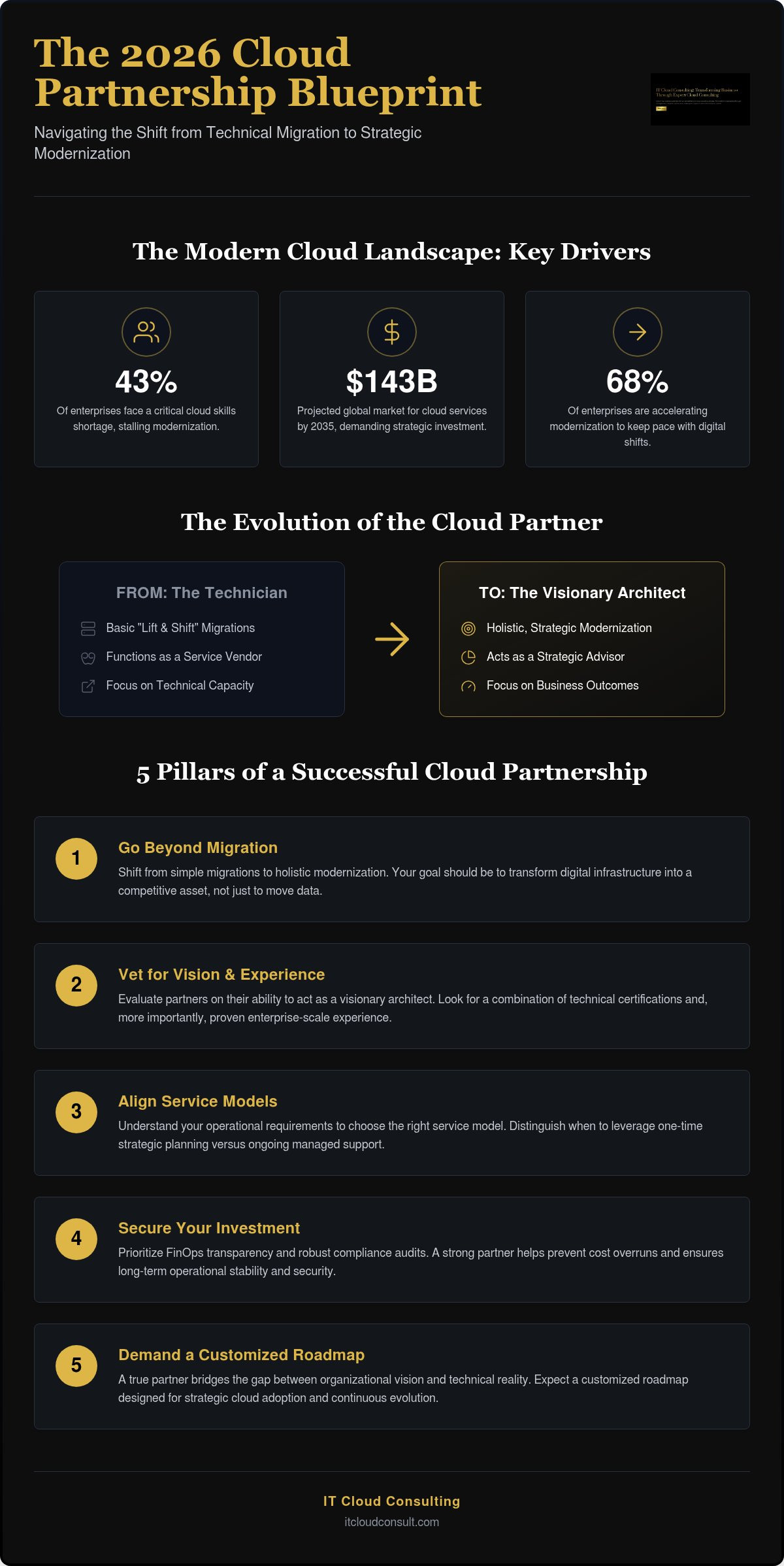 Cloud consulting company