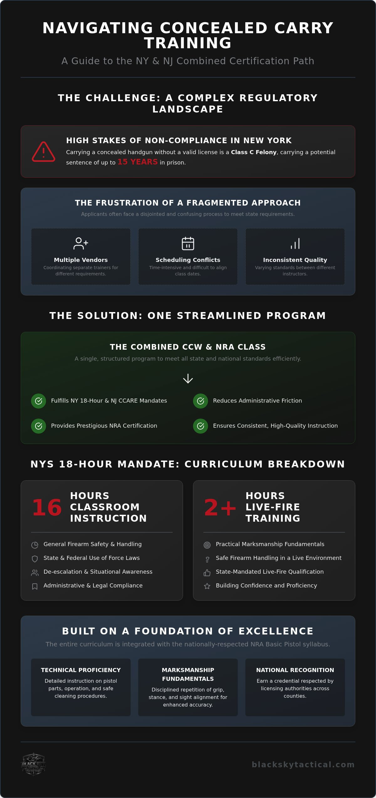 Combined CCW and NRA class