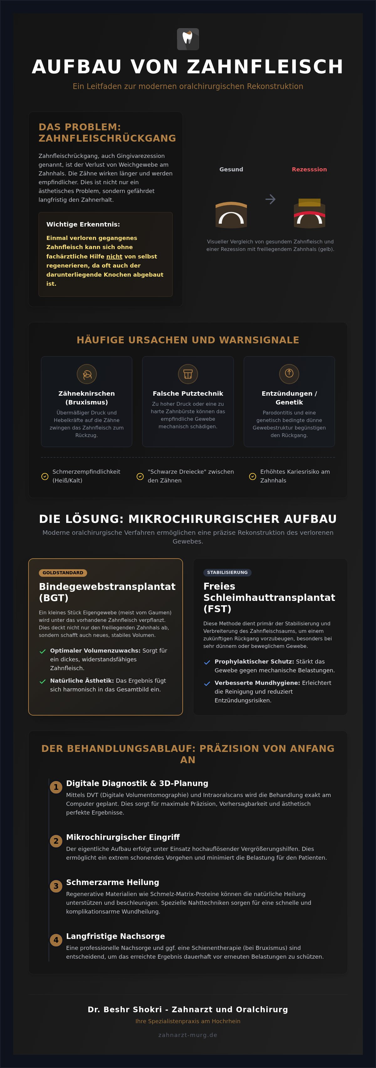 Aufbau von zahnfleisch