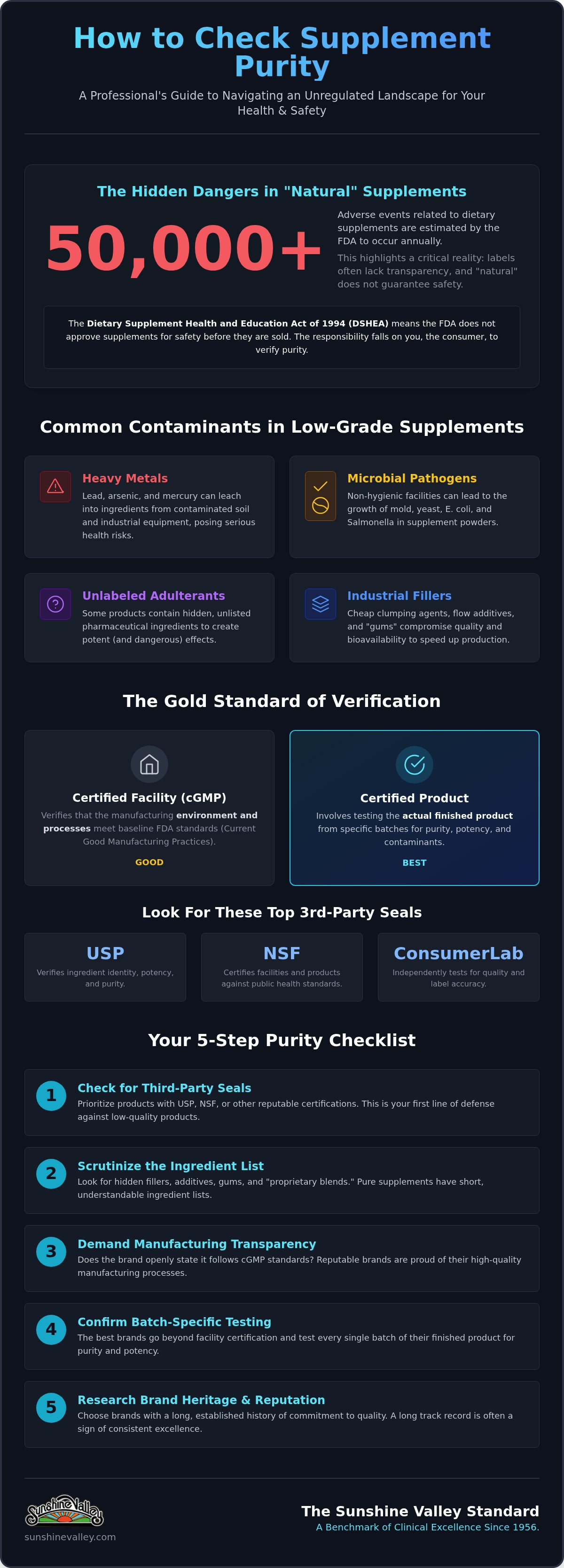 How to check supplement purity