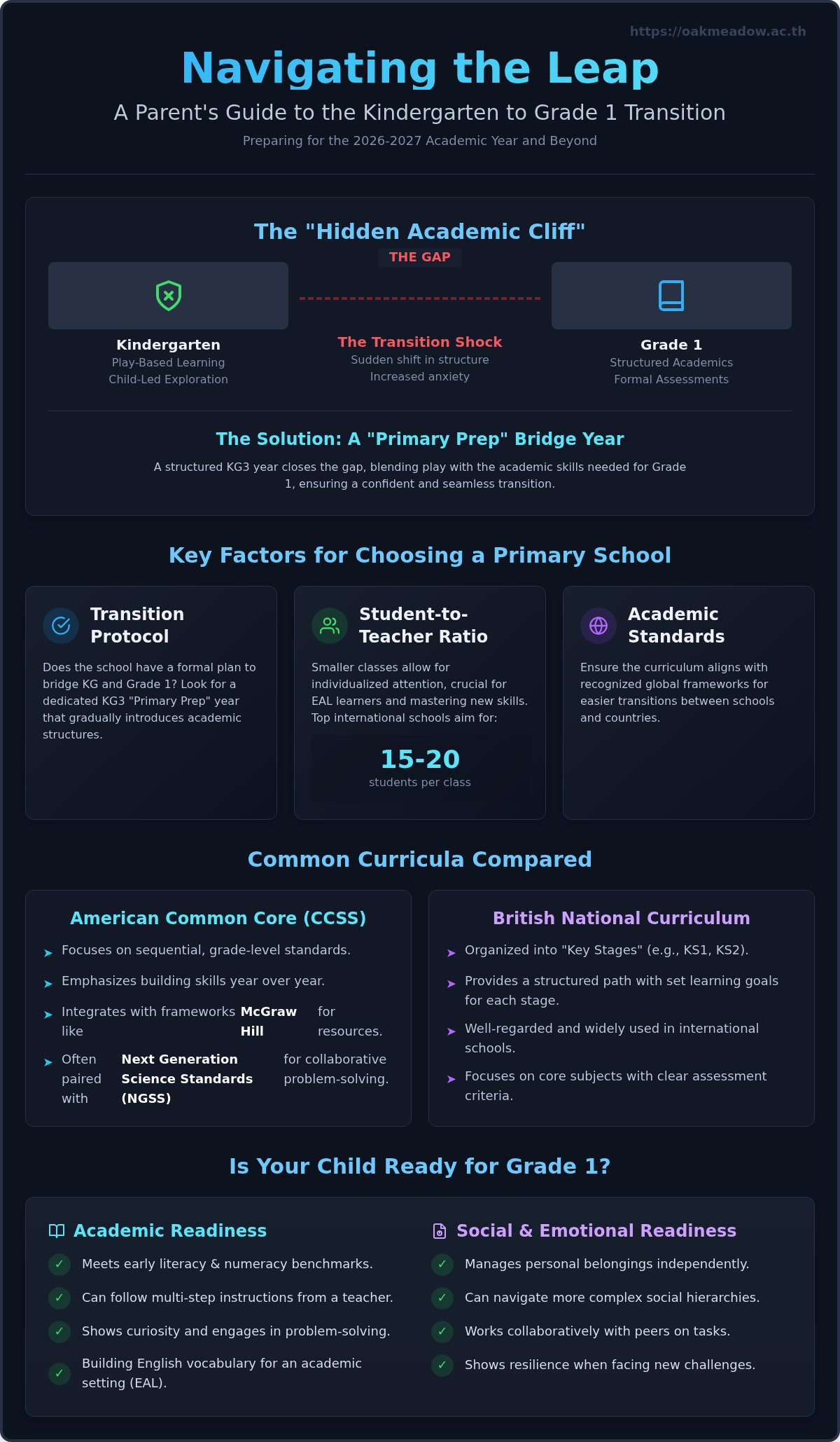 Kindergarten to primary school transition phuket