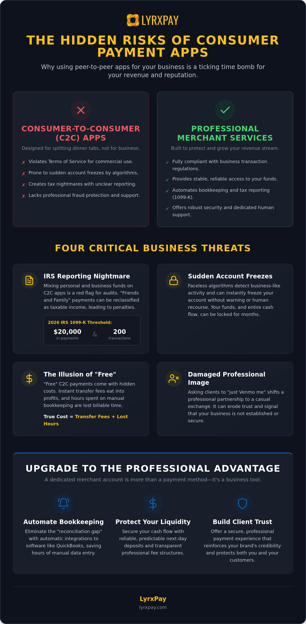 Risks of using consumer payment apps for business