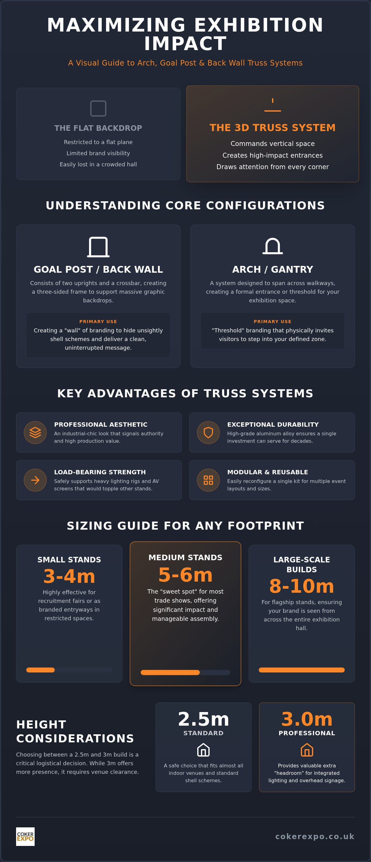Arch / goal / back wall style truss builds