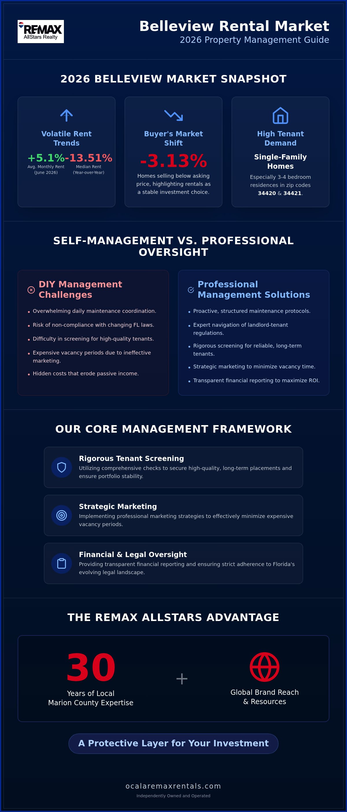 Belleview property management