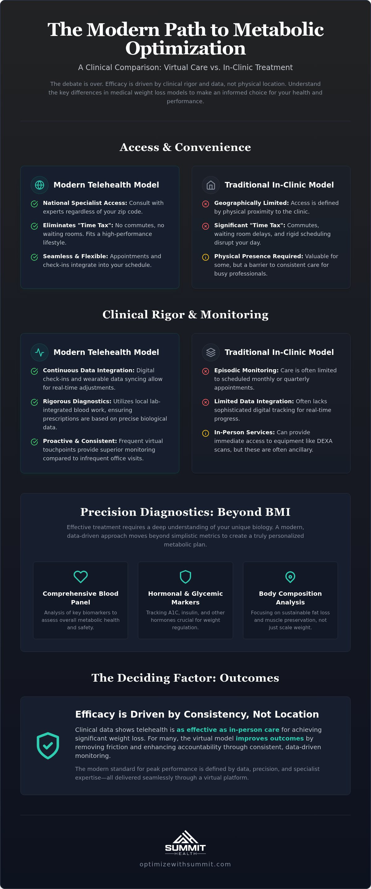 Online vs in-clinic weight loss prescriptions